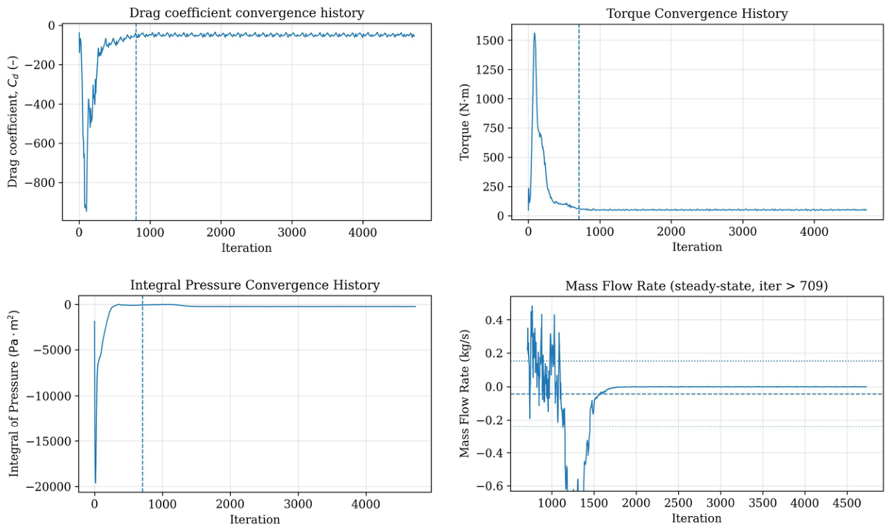 Preprints 224300 g007