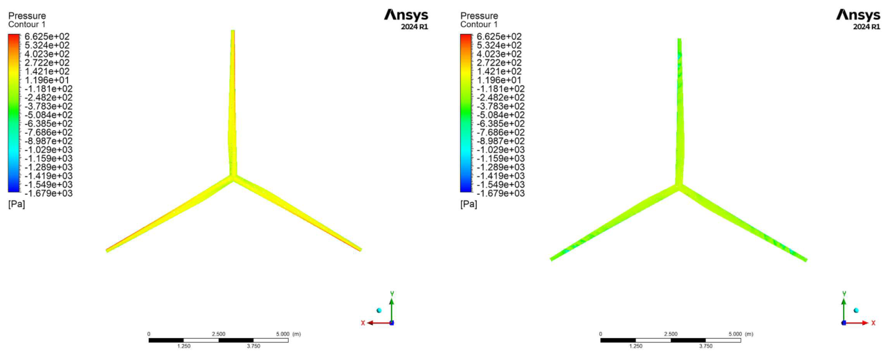 Preprints 224300 g010