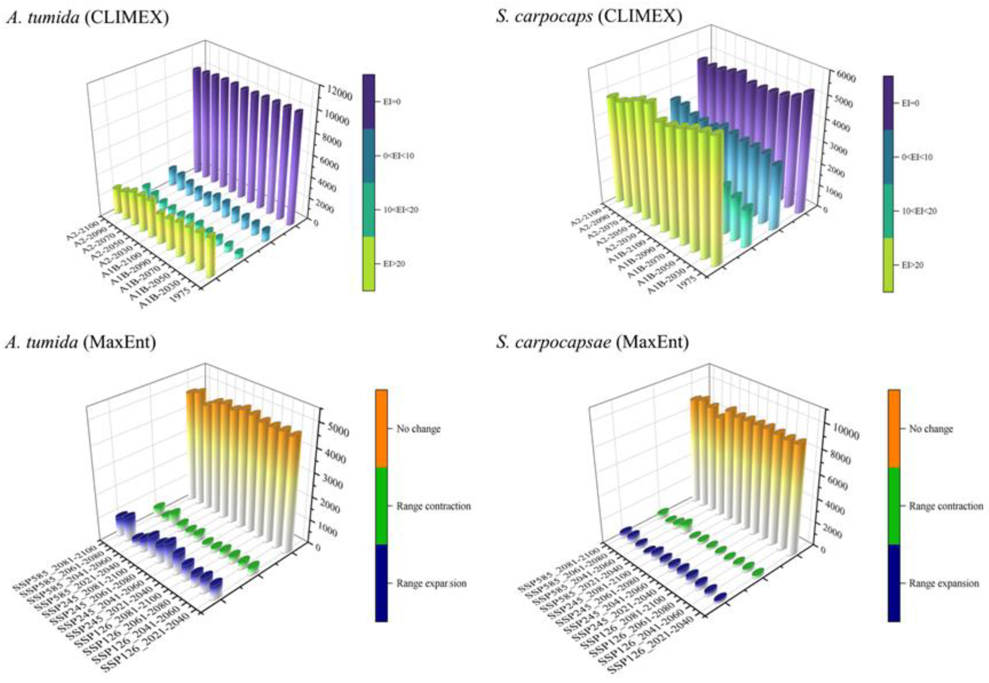 Preprints 206956 g003