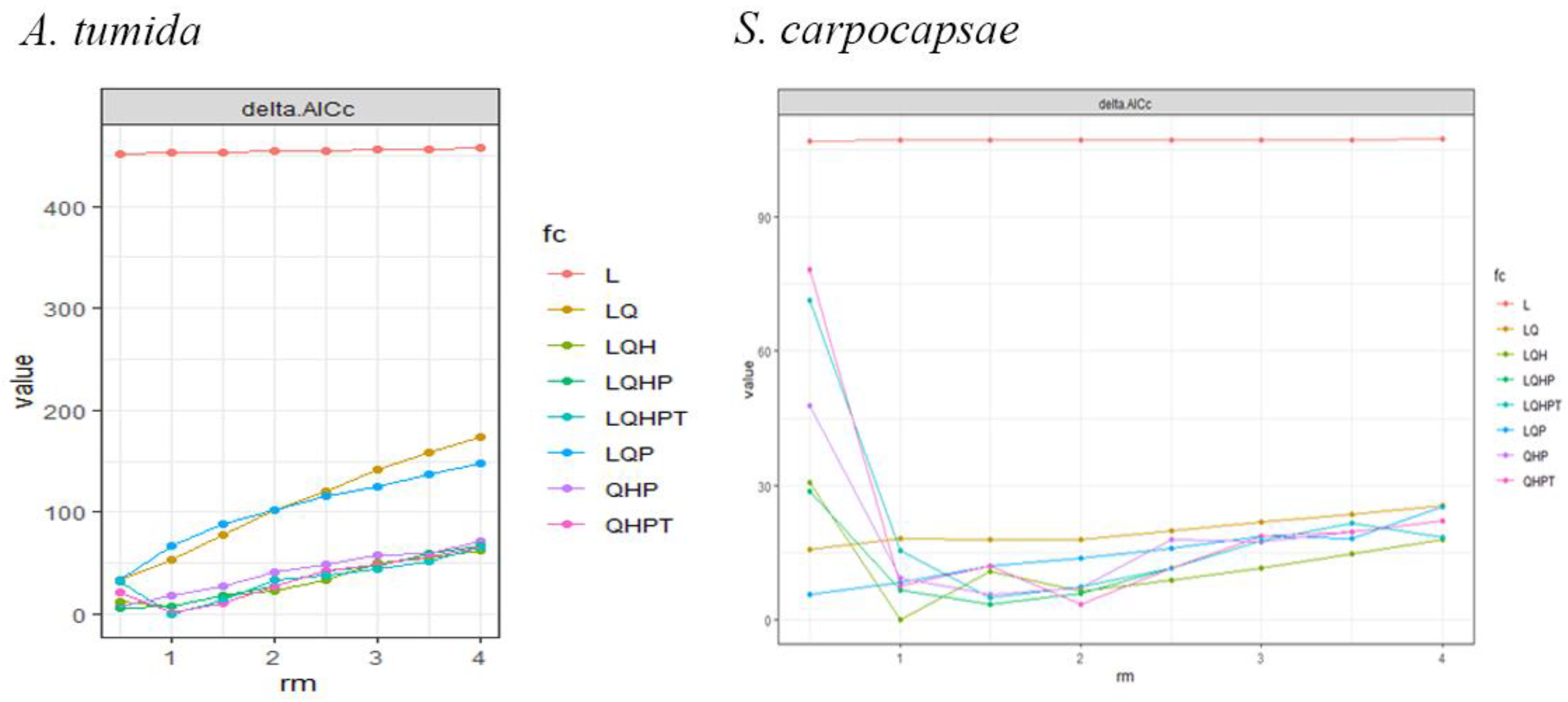 Preprints 206956 g0a2