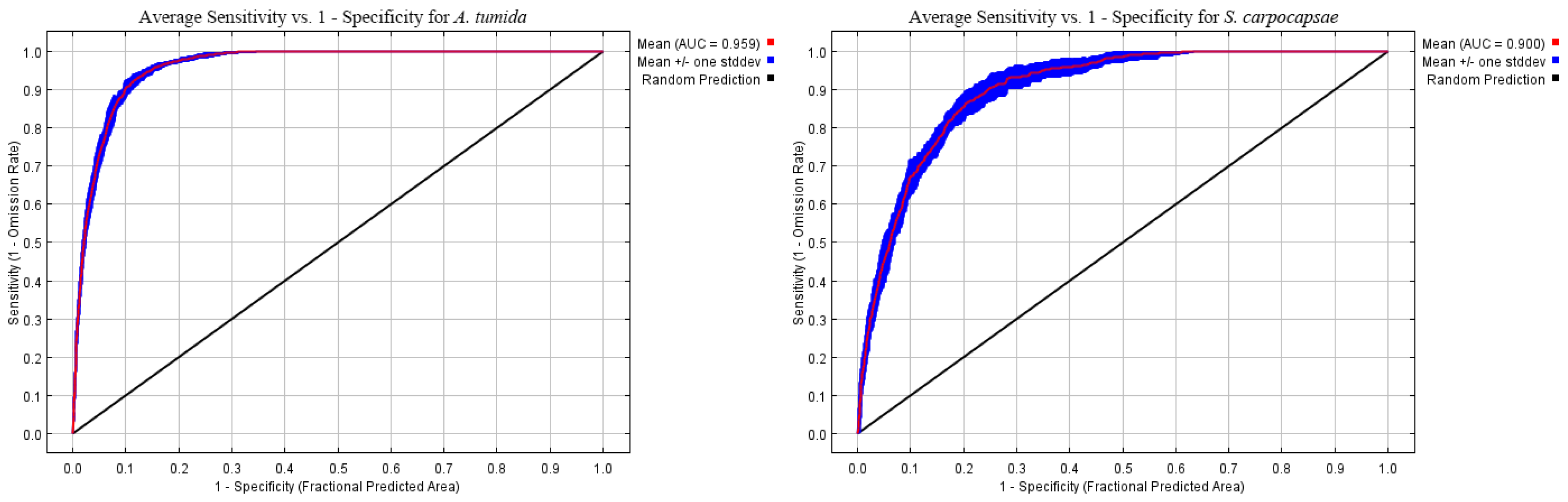 Preprints 206956 g0a3