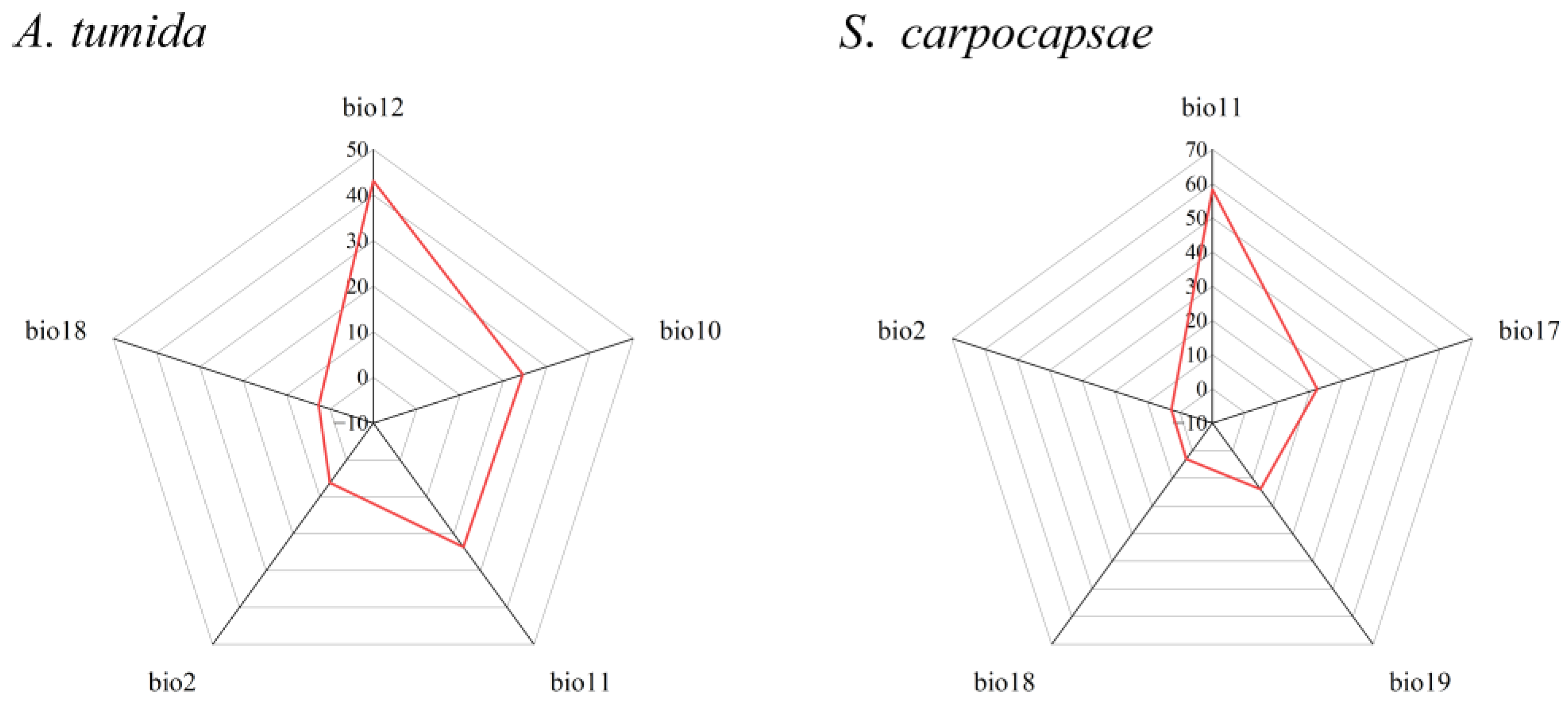 Preprints 206956 g0a4