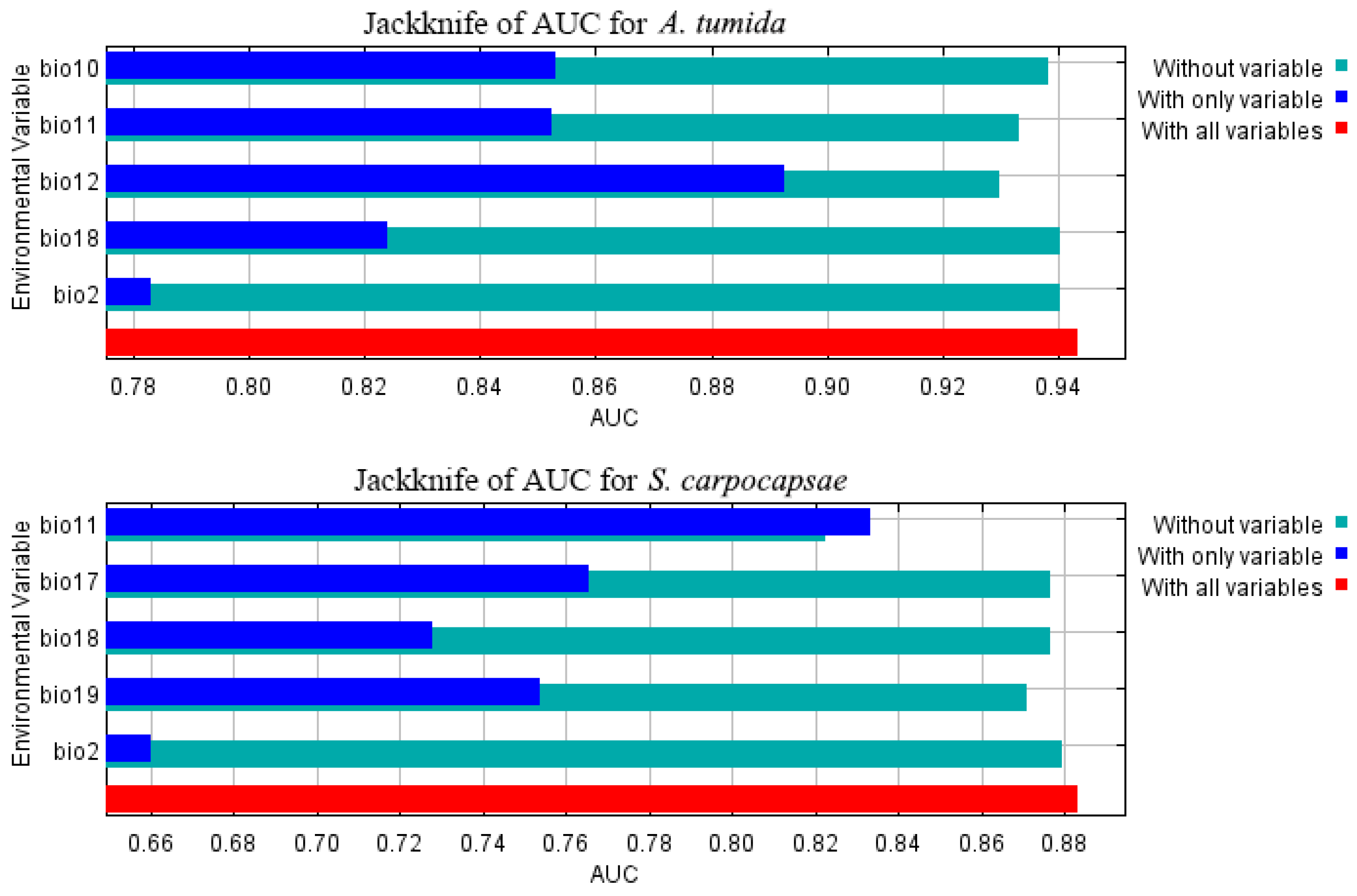 Preprints 206956 g0a5