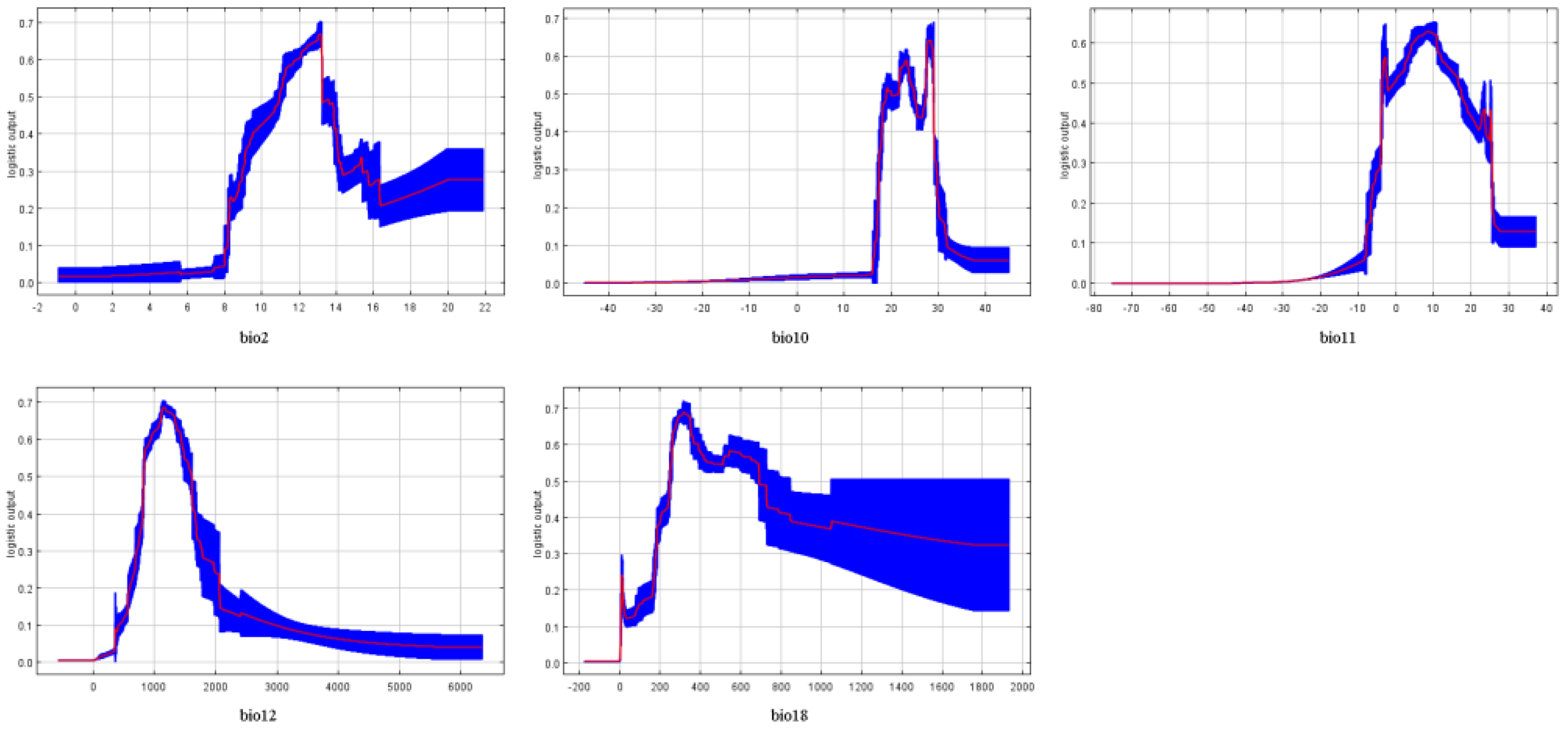 Preprints 206956 g0a6