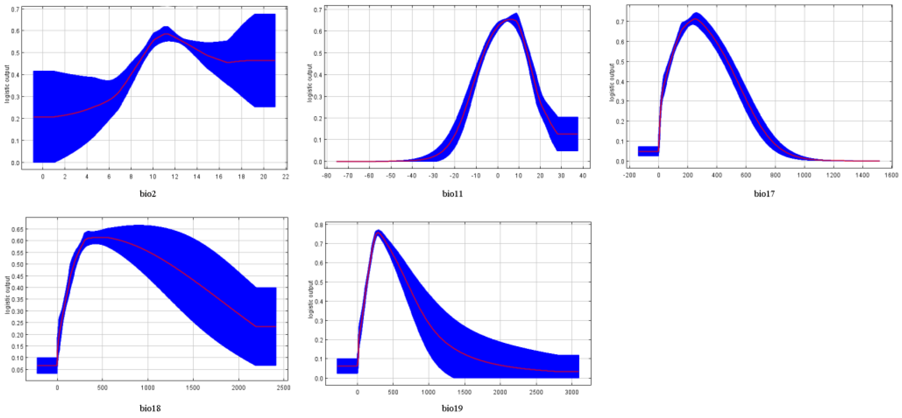 Preprints 206956 g0a7