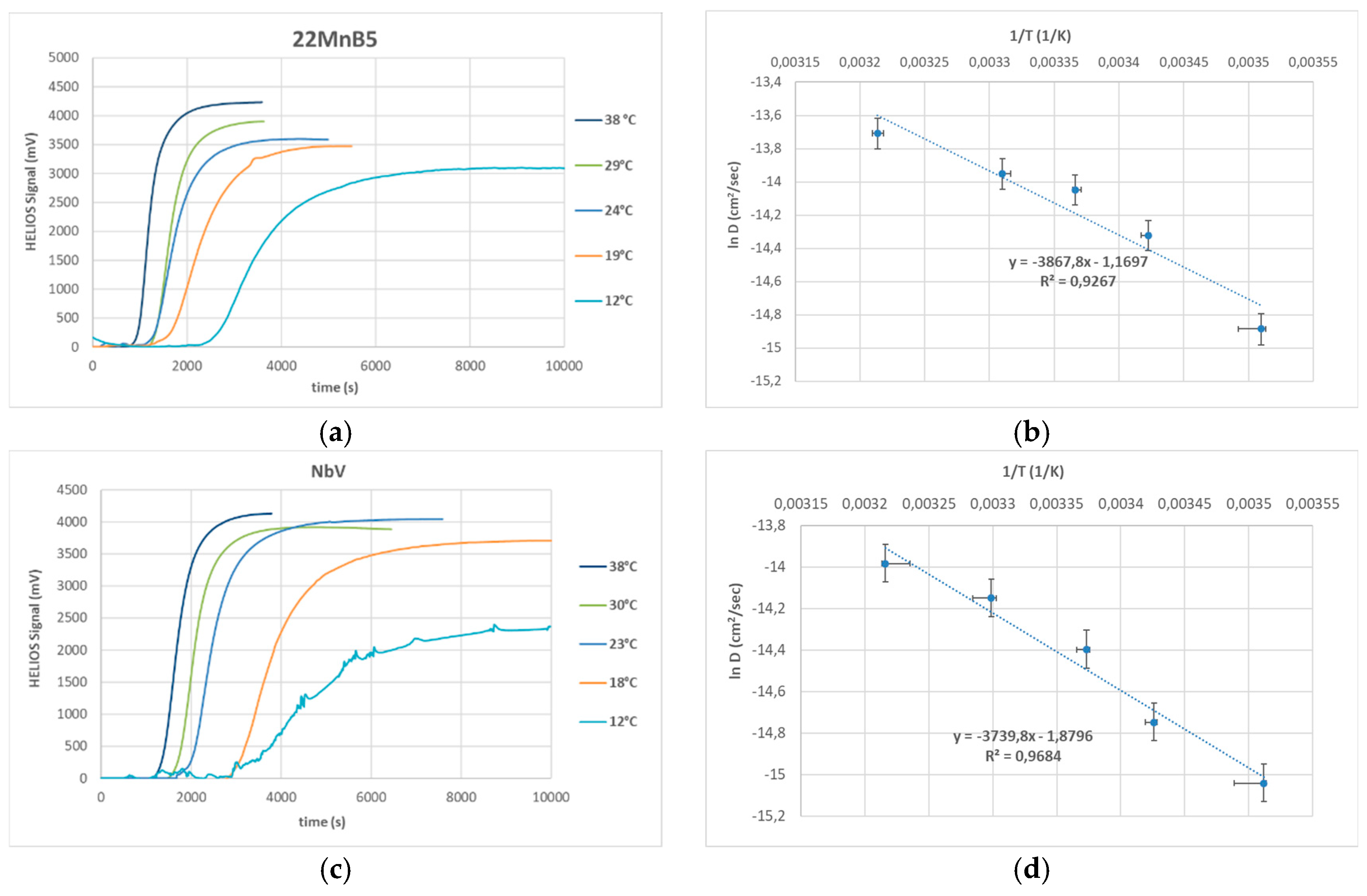 Preprints 188897 g001
