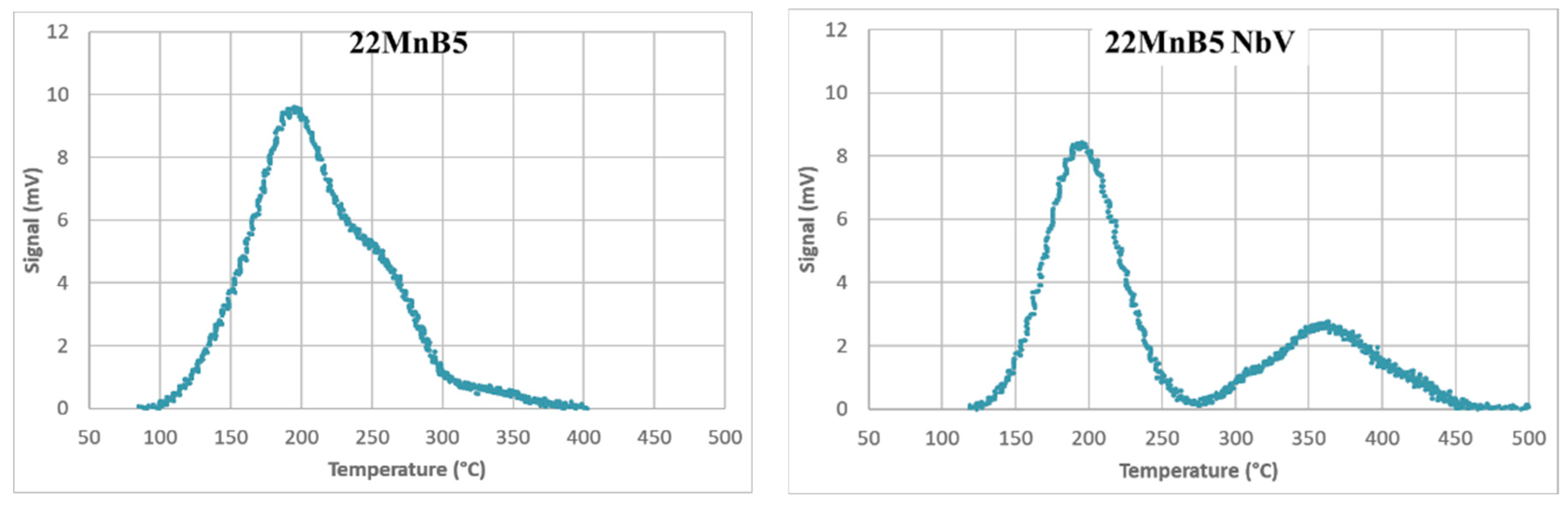 Preprints 188897 g002
