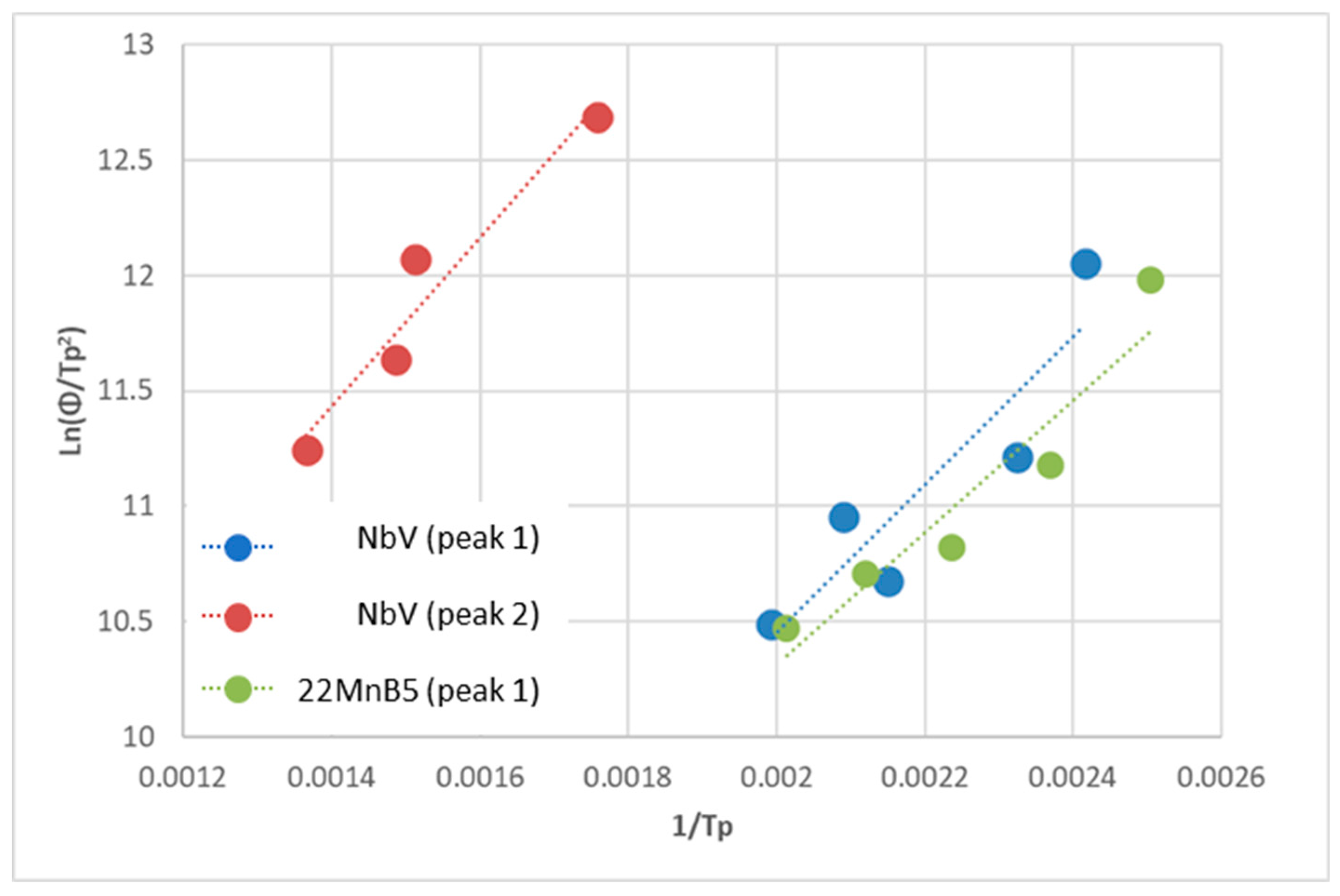 Preprints 188897 g003