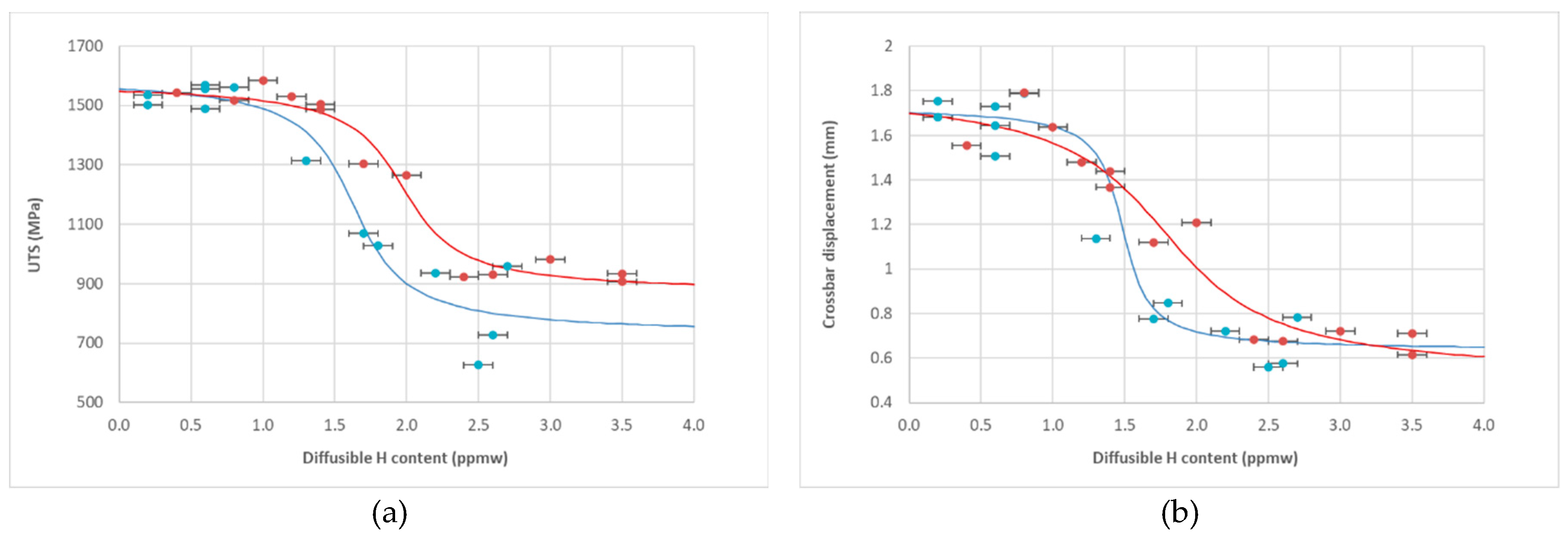 Preprints 188897 g004