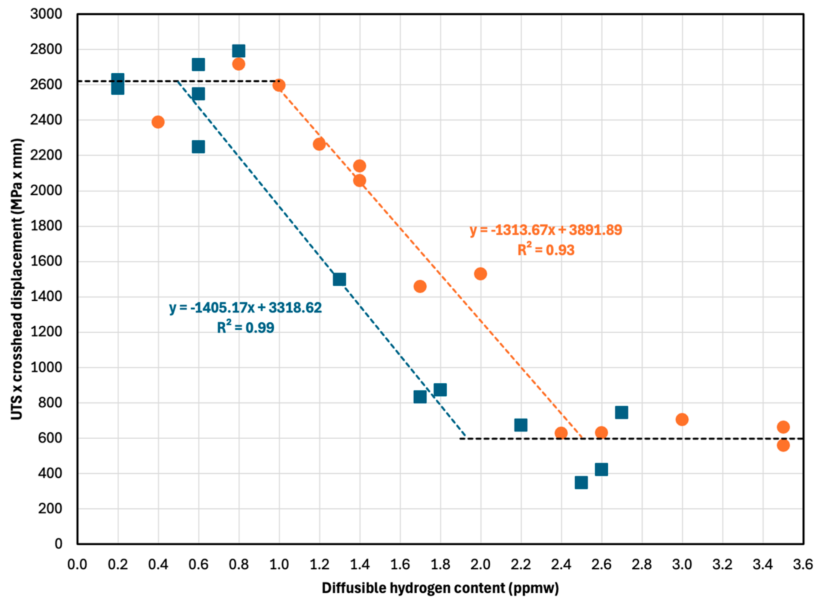 Preprints 188897 g009