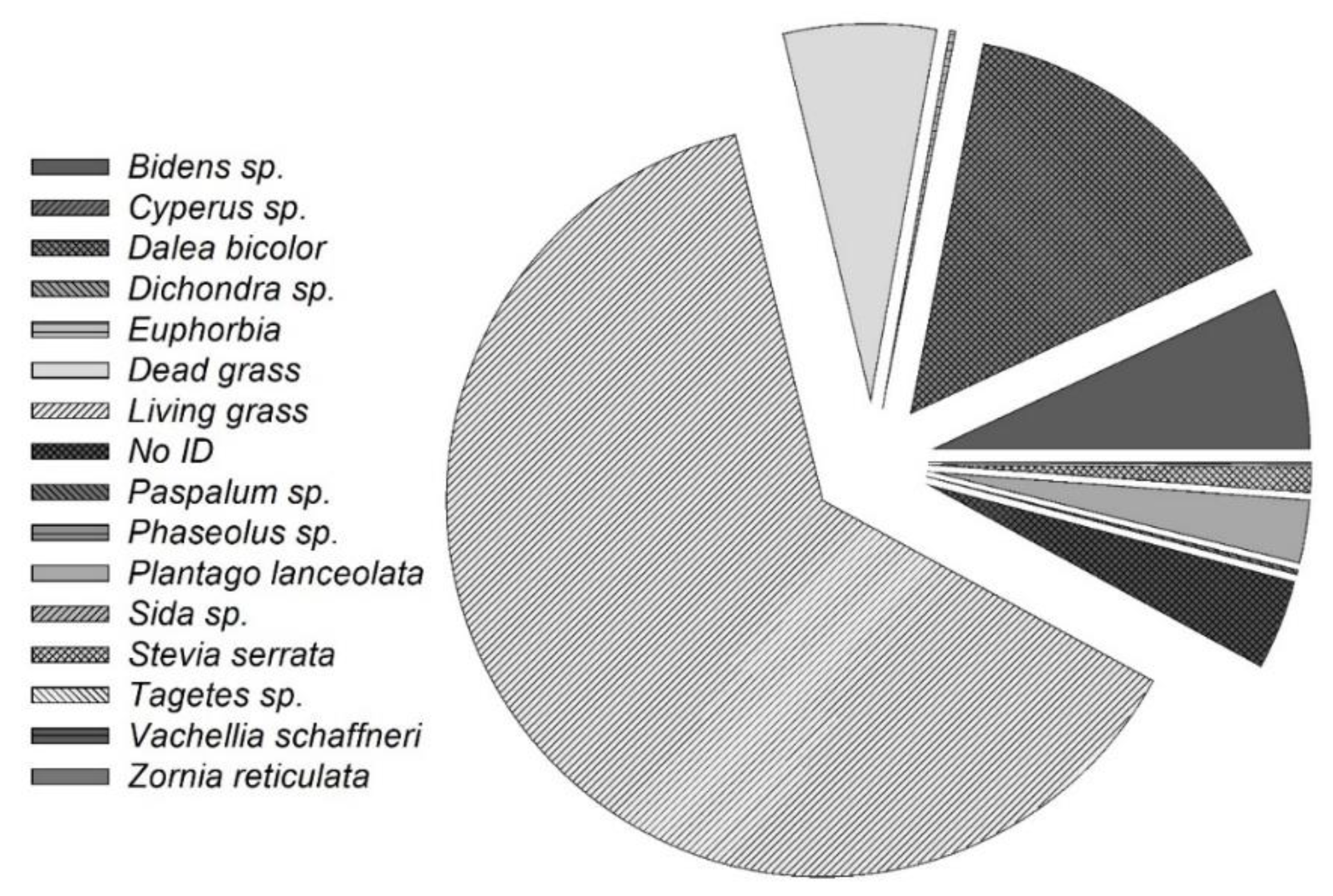 Preprints 141775 g003