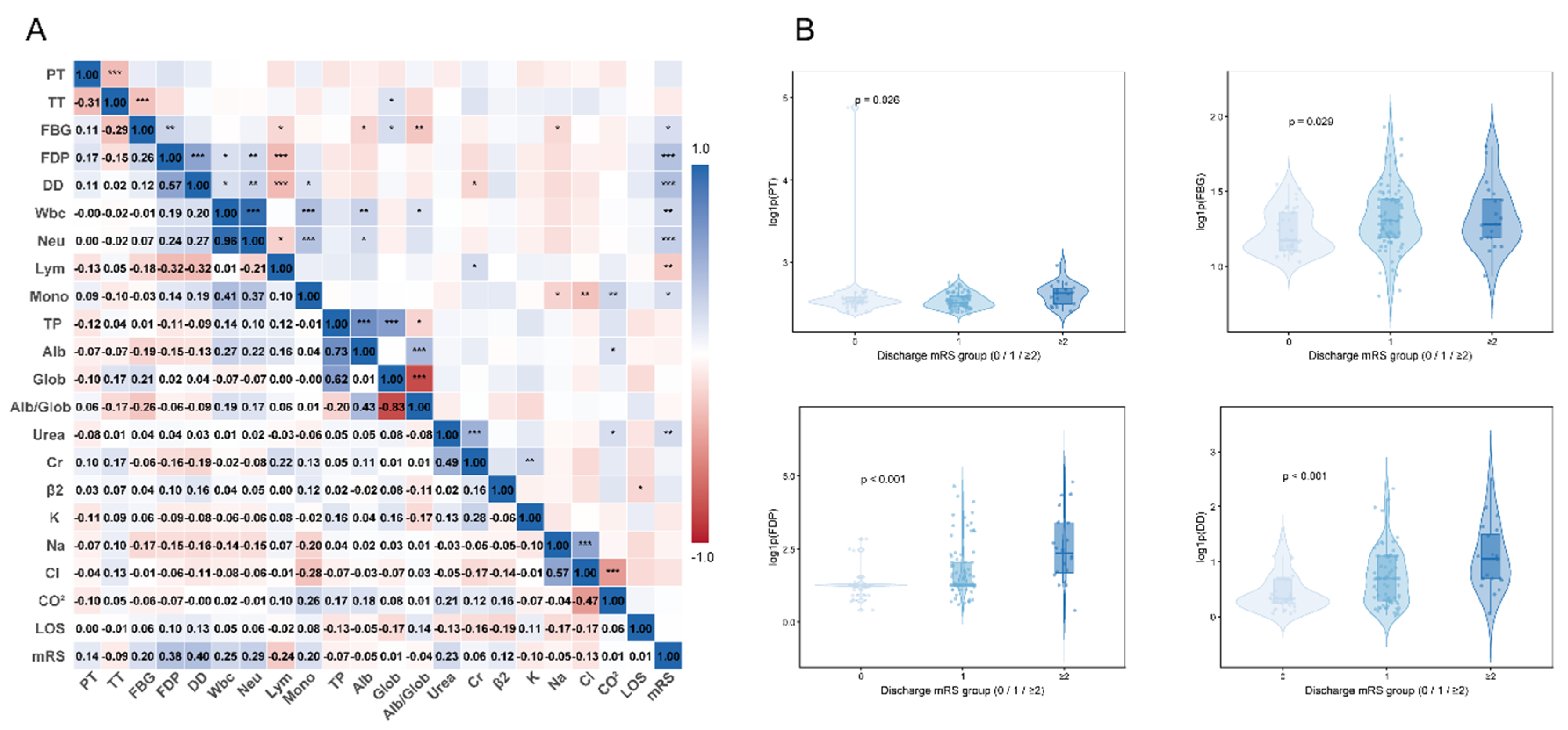 Preprints 227481 g001 Preprints 227481 g001