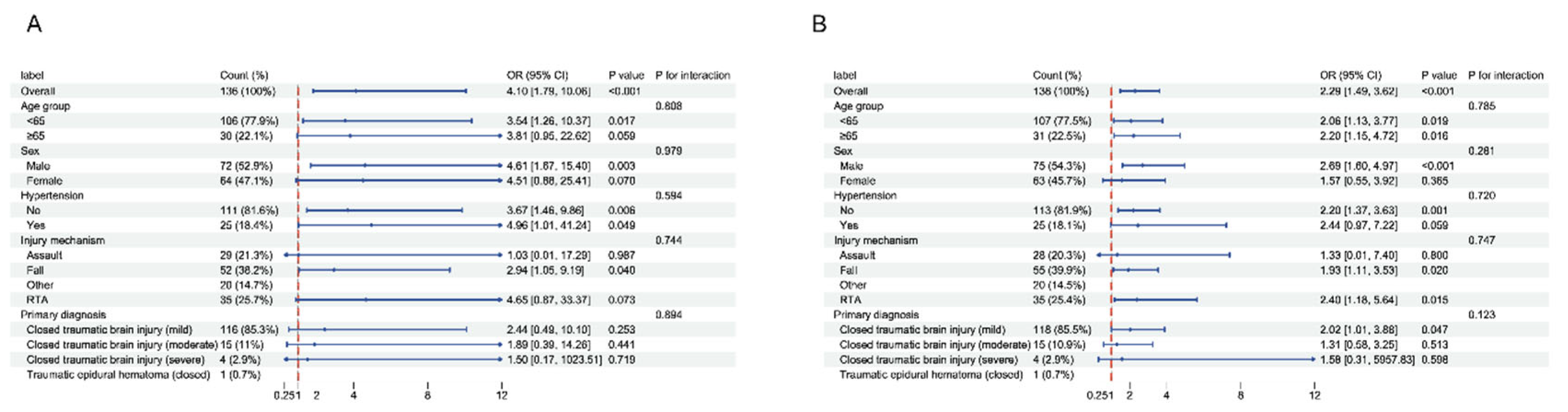 Preprints 227481 g003 Preprints 227481 g003