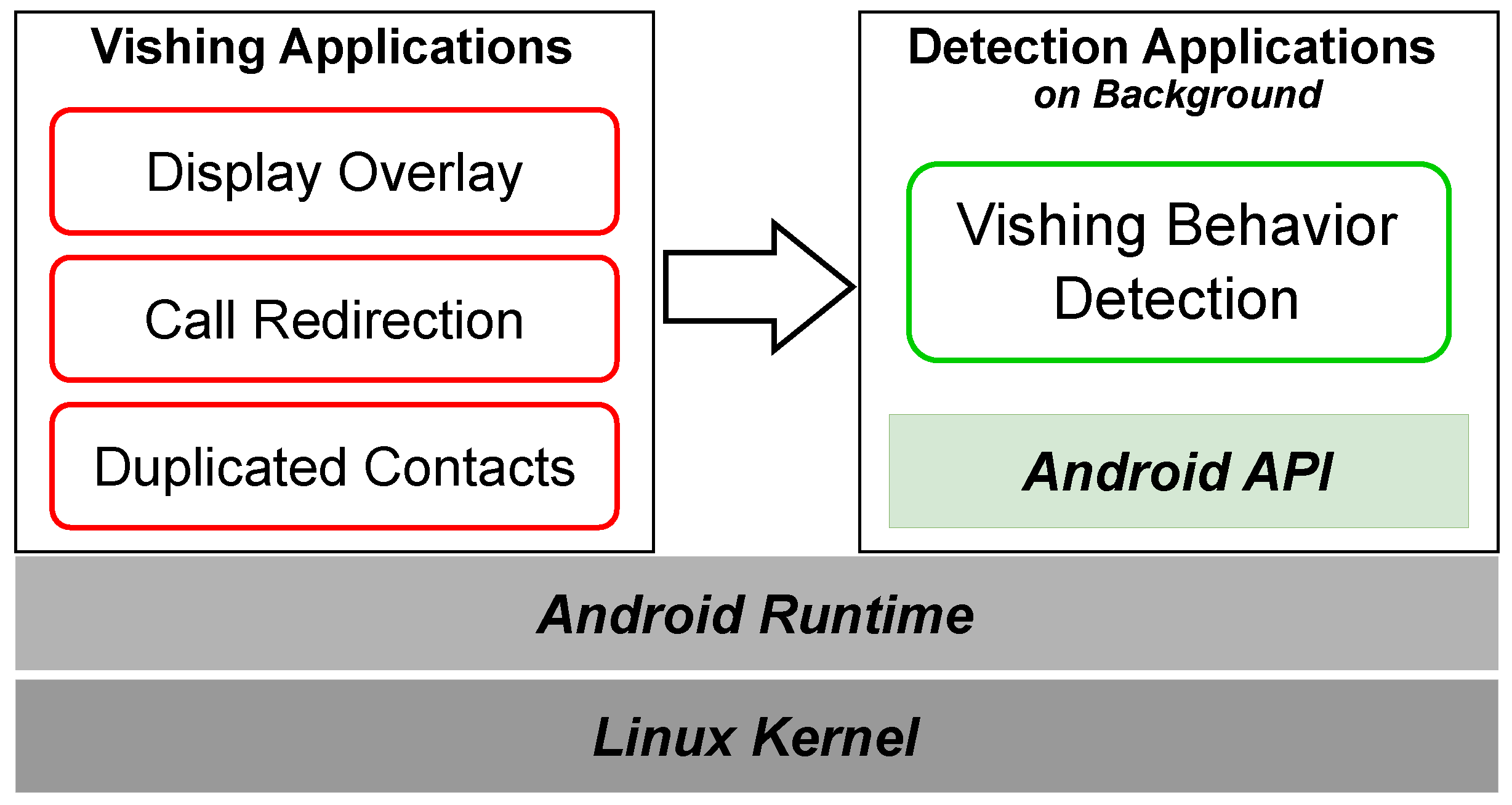Preprints 140746 g002