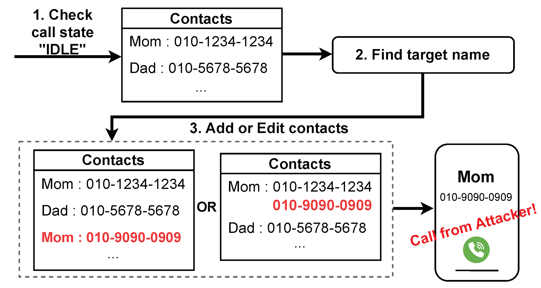 Preprints 140746 g005