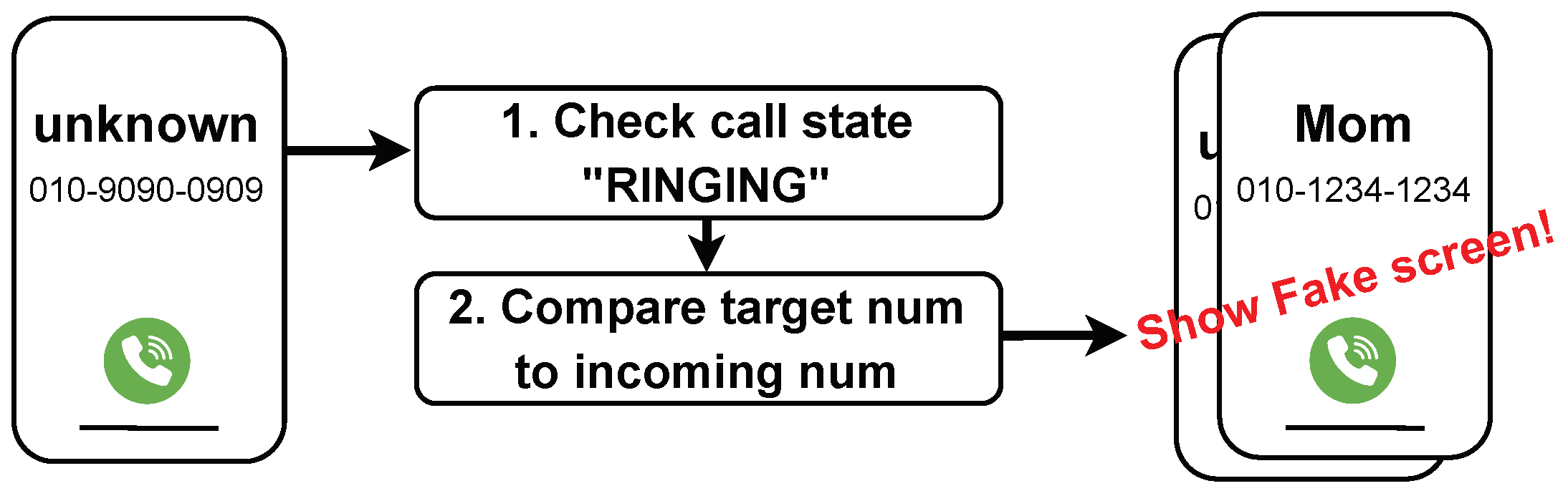 Preprints 140746 g006