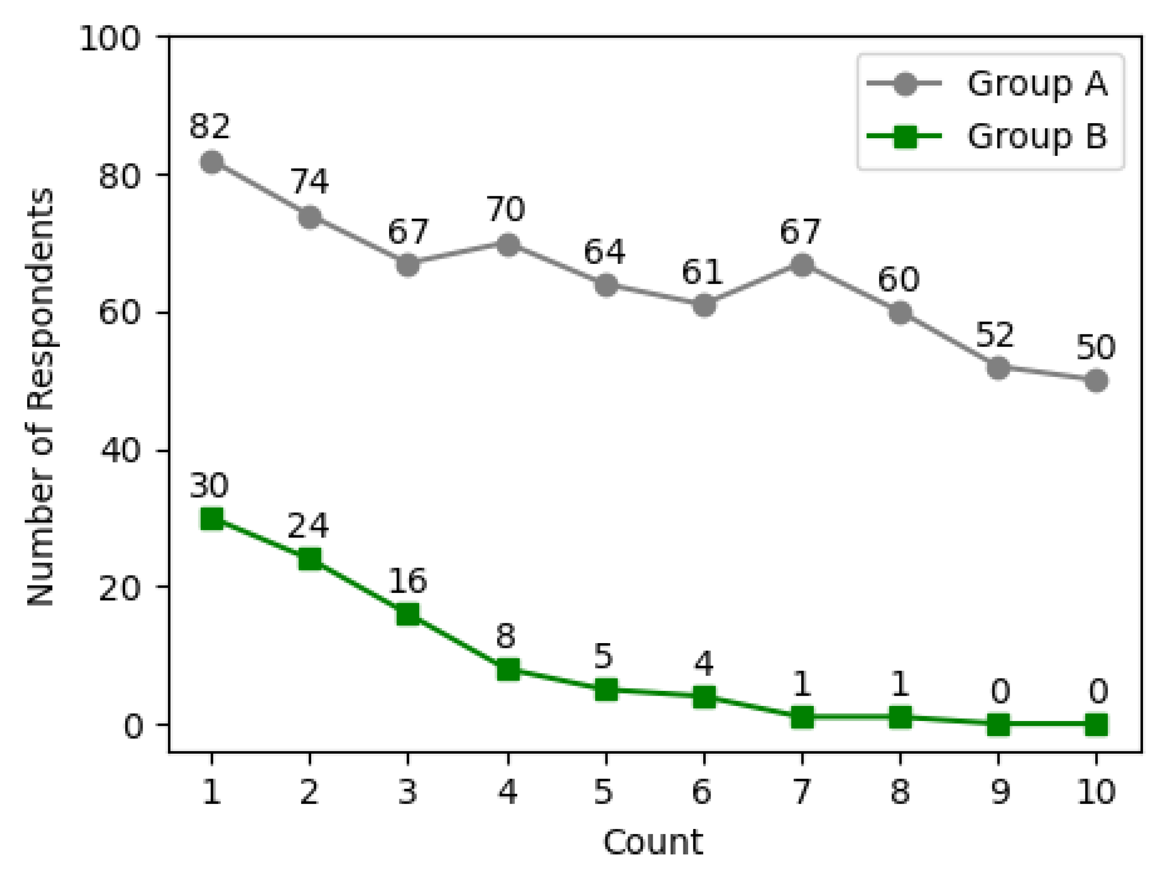Preprints 140746 g008