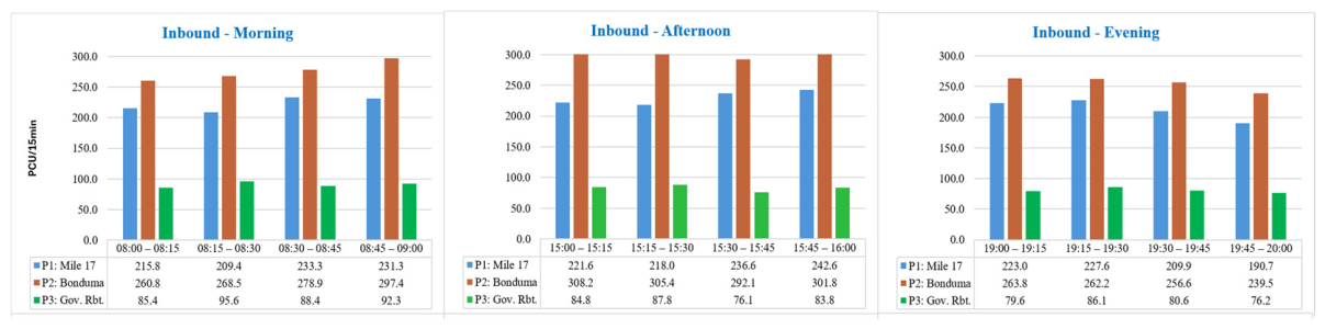 Preprints 224202 g004 Preprints 224202 g004