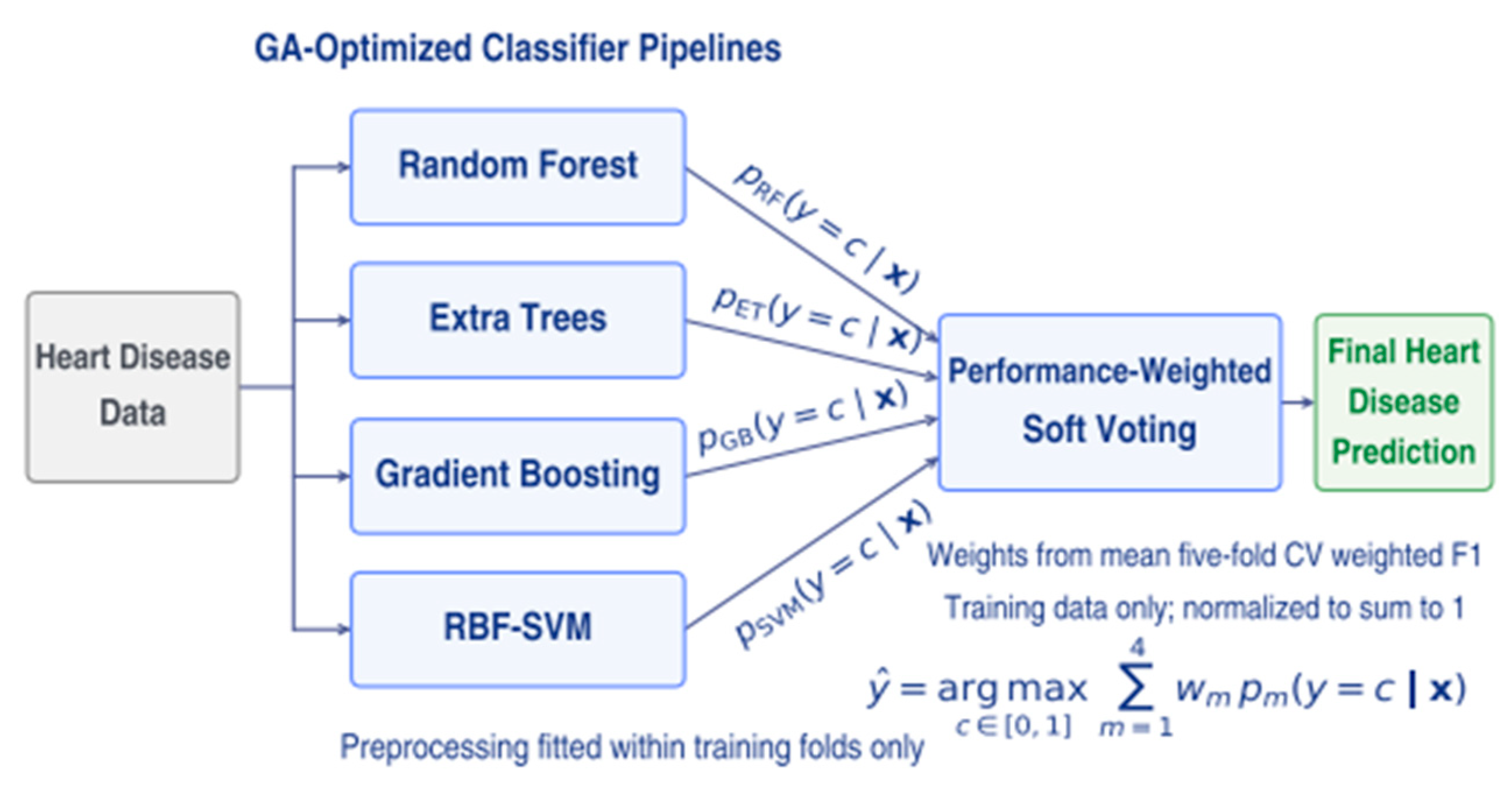 Preprints 238293 g009