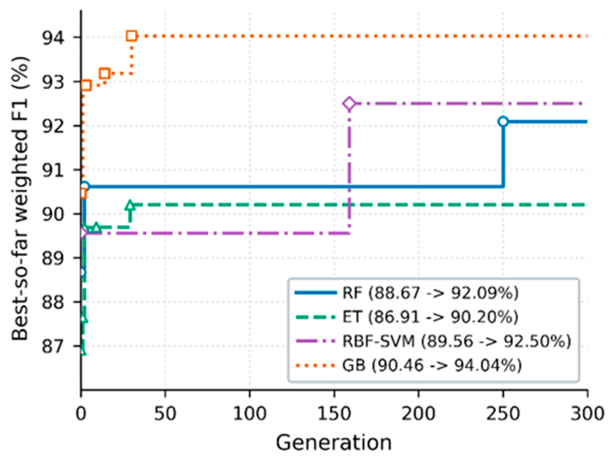 Preprints 238293 g010