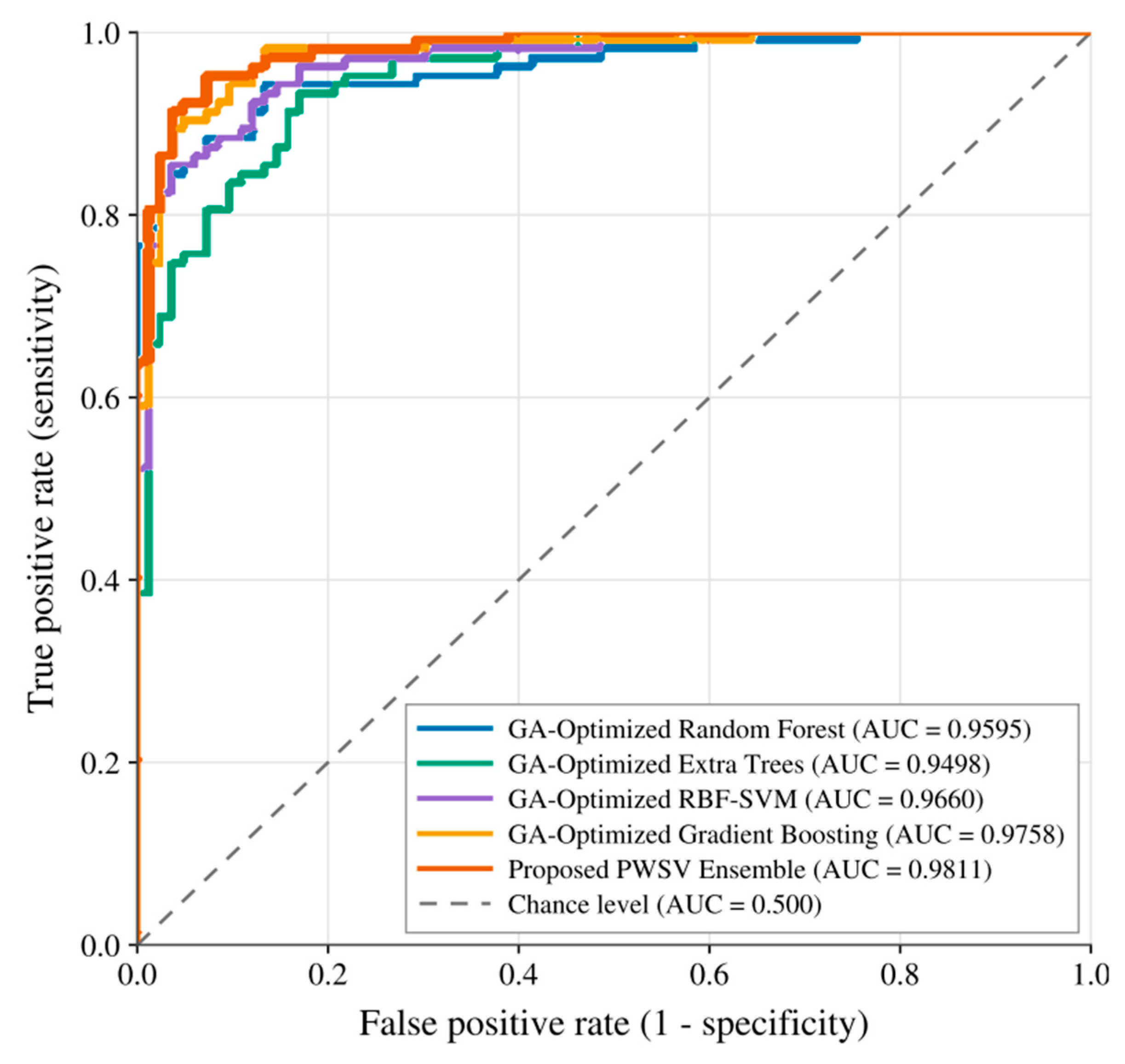 Preprints 238293 g011