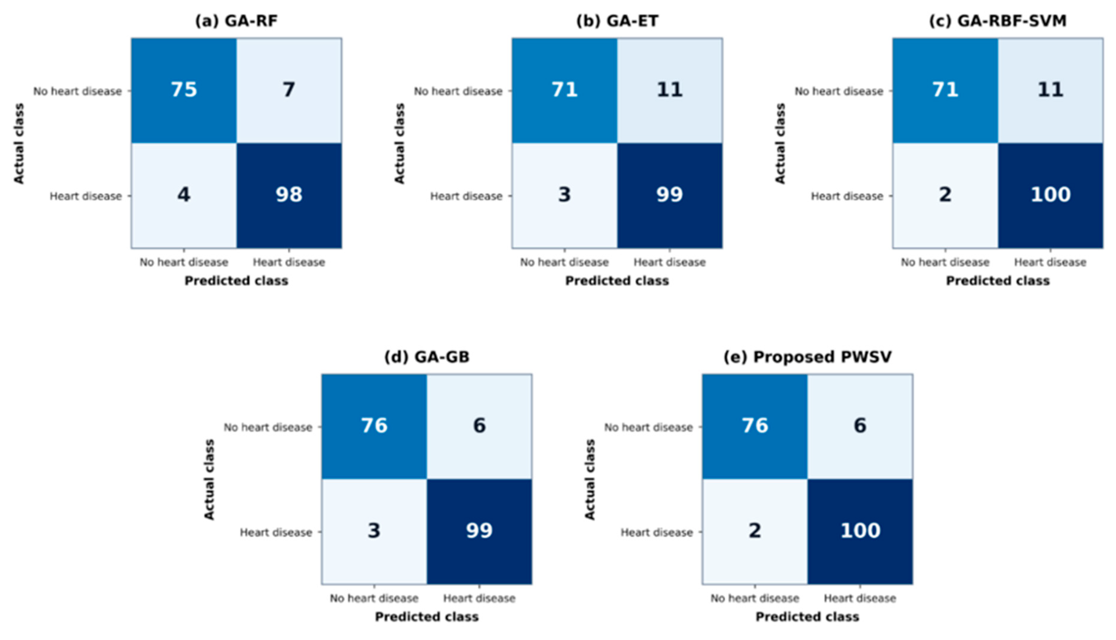 Preprints 238293 g012