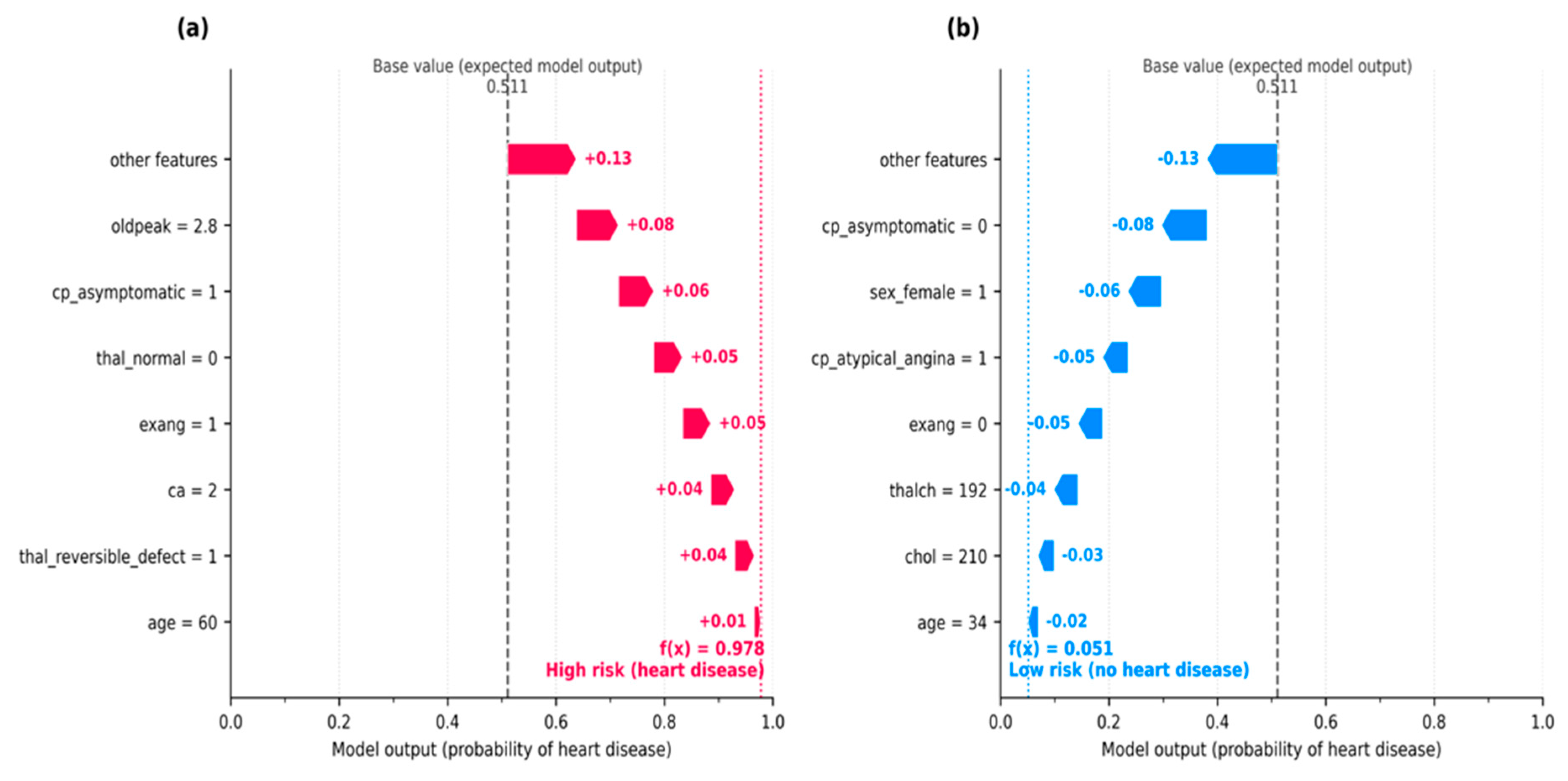Preprints 238293 g014