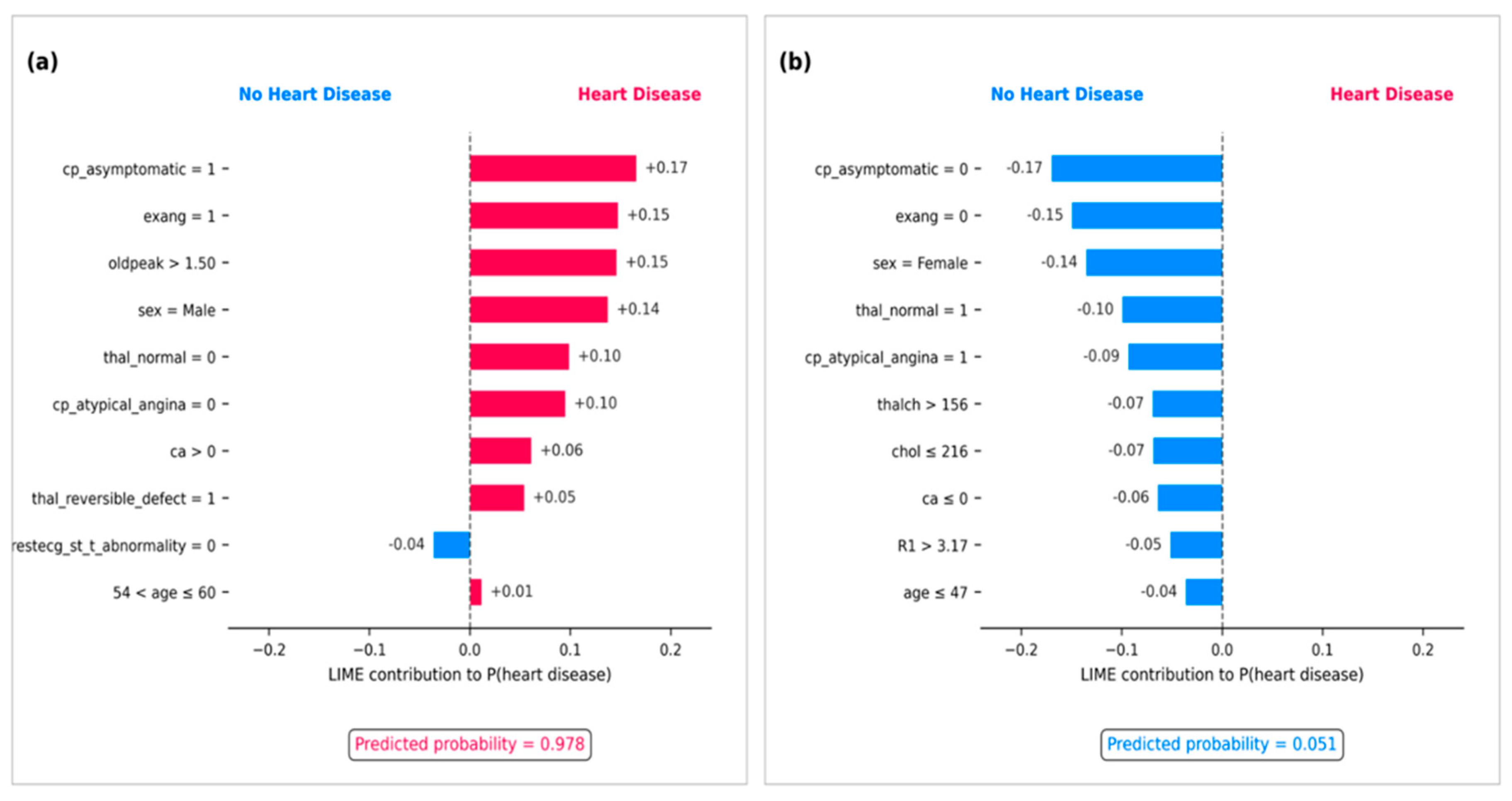 Preprints 238293 g015