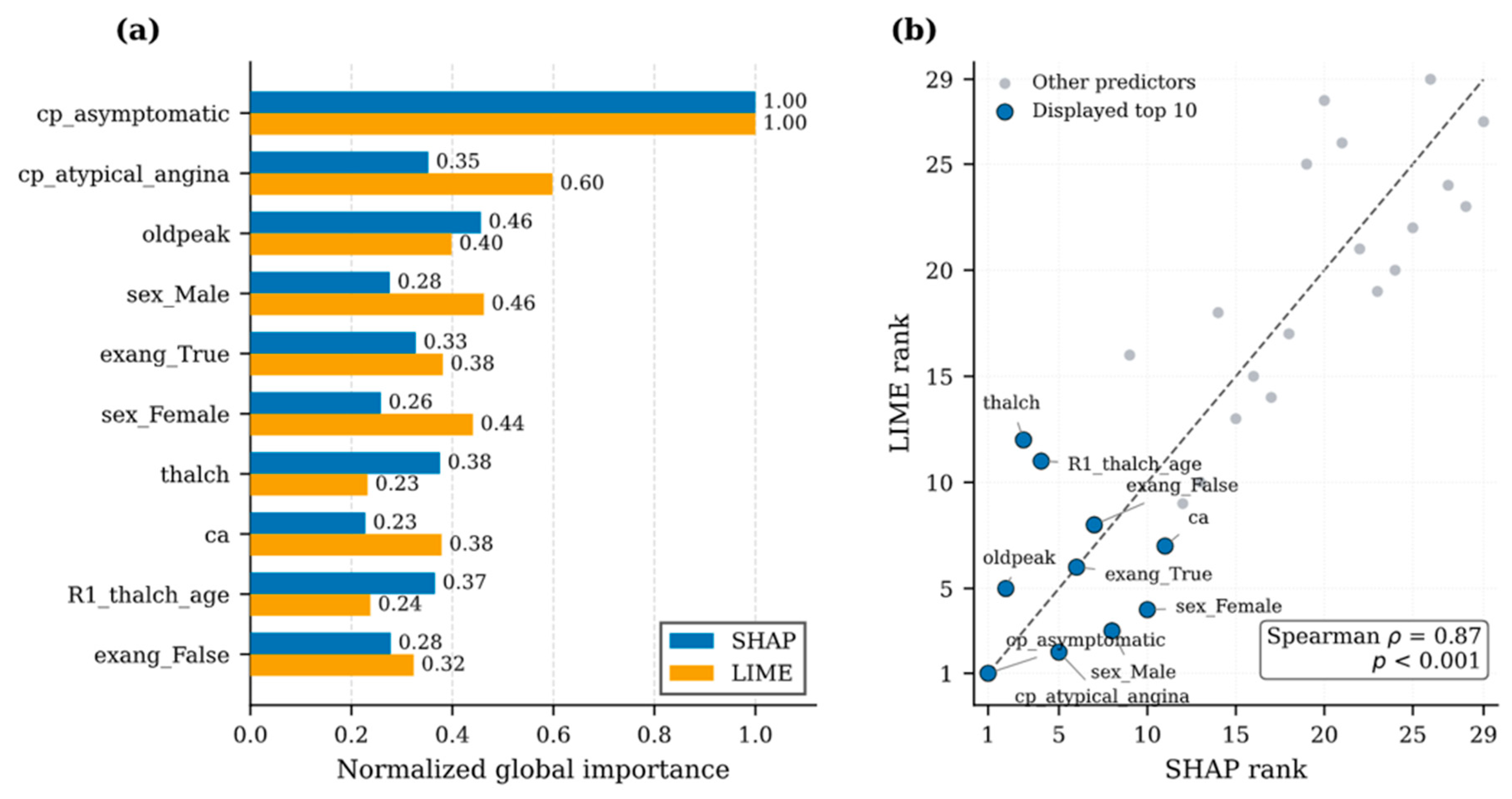 Preprints 238293 g016