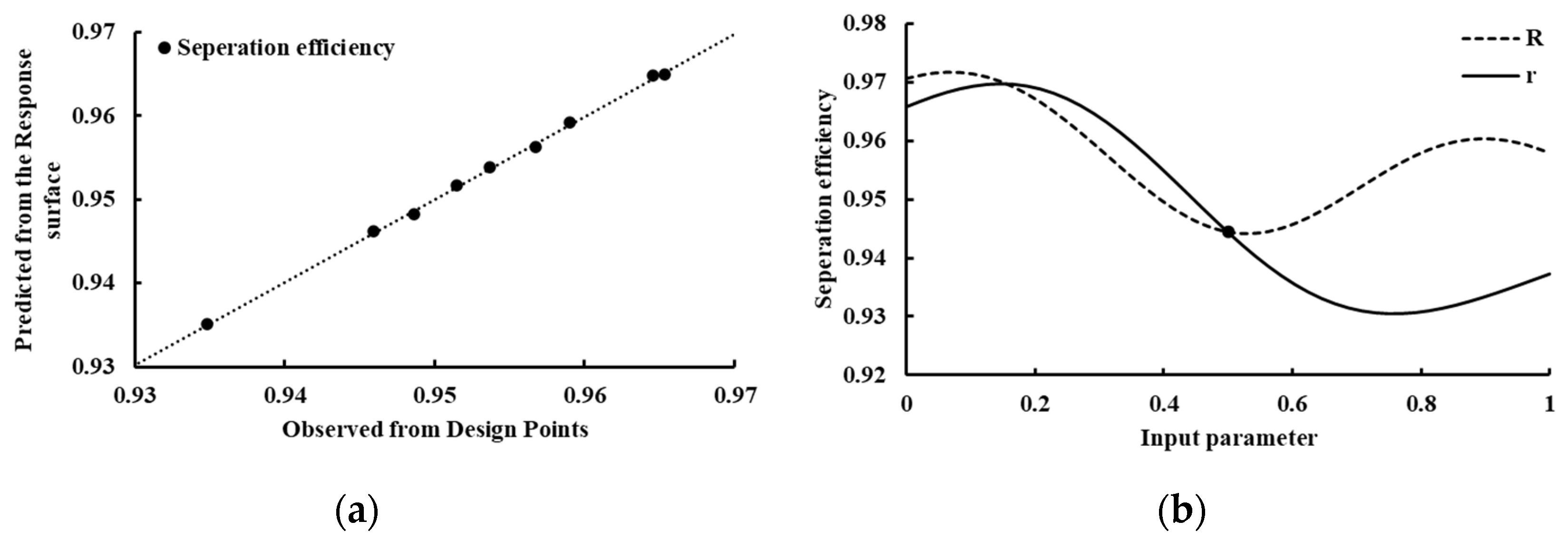 Preprints 175481 g006