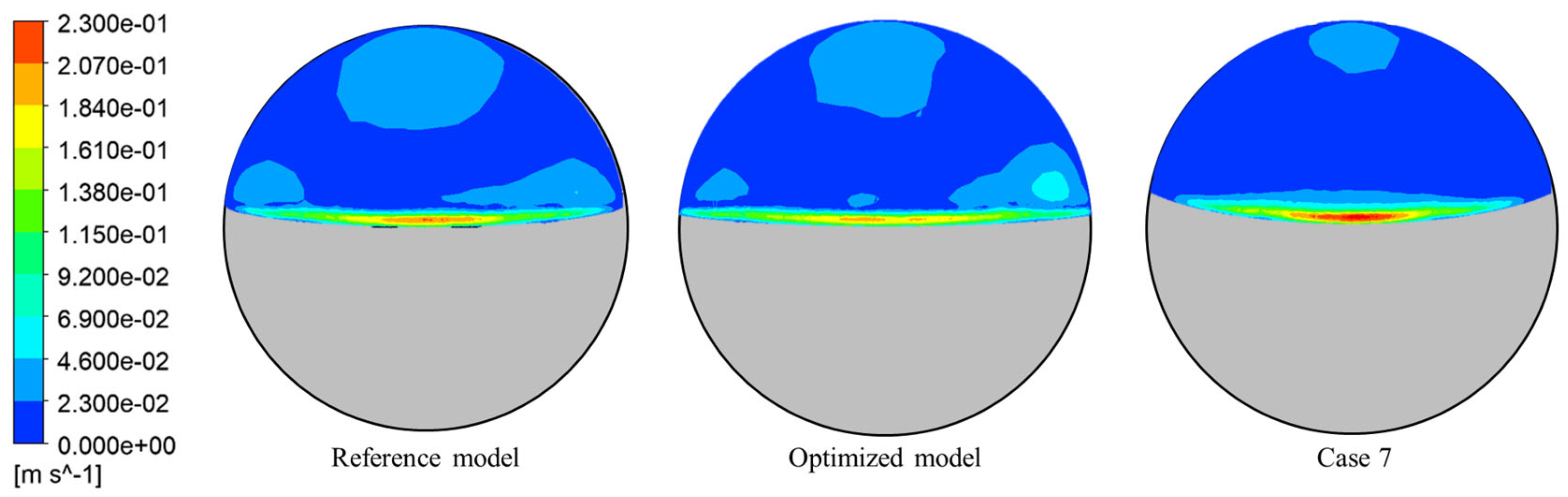 Preprints 175481 g007