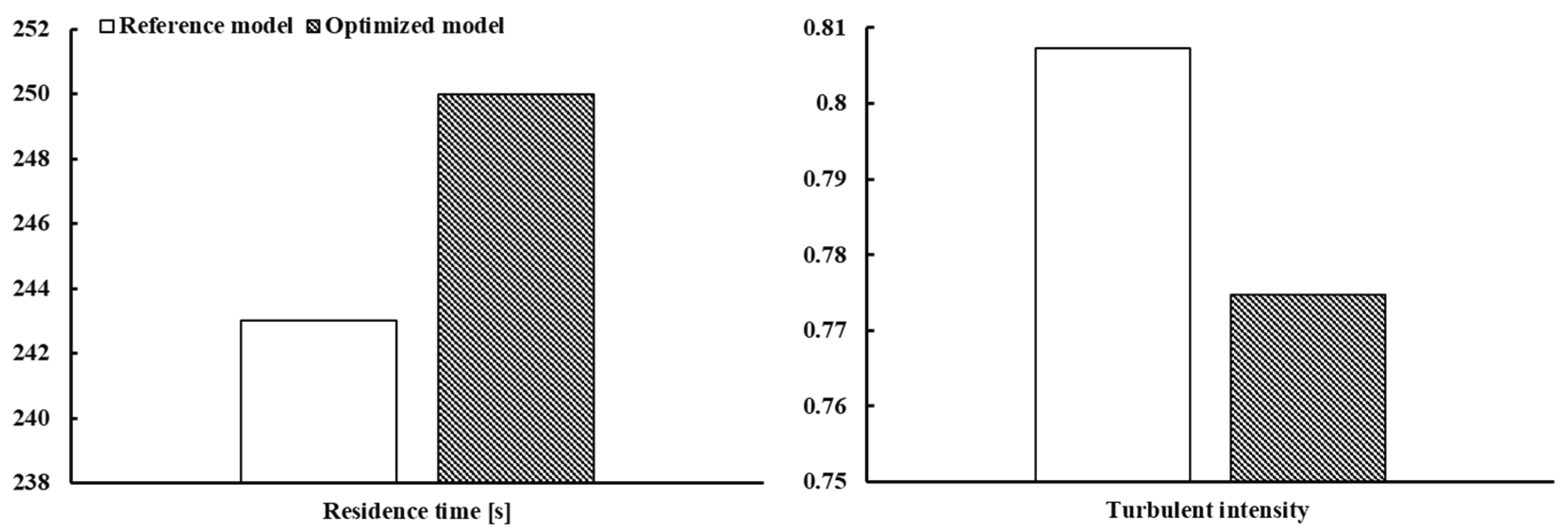 Preprints 175481 g008