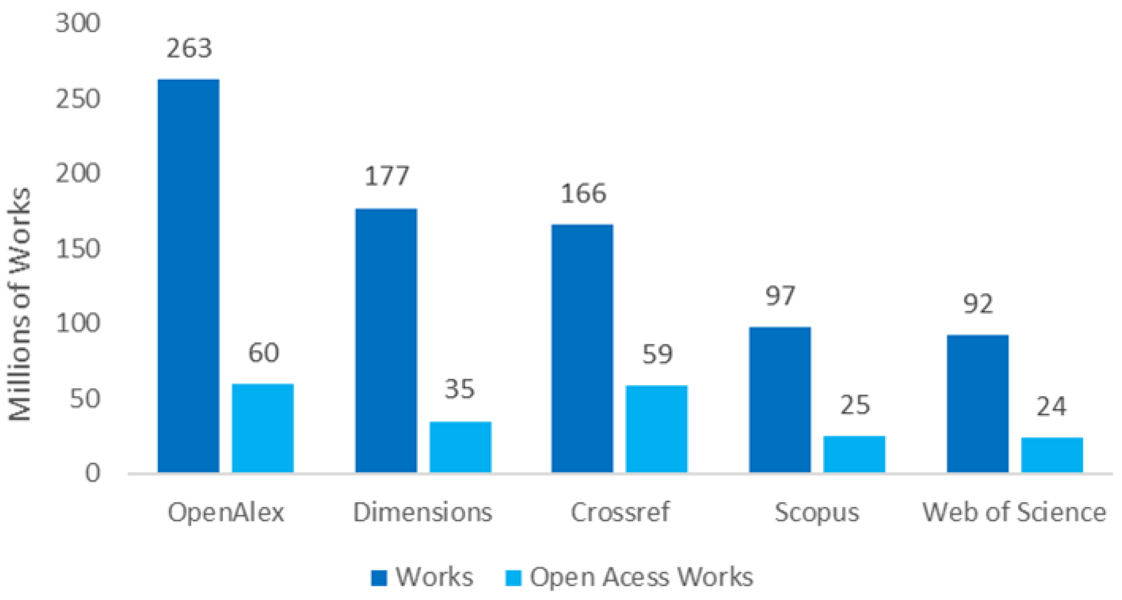 Preprints 153761 g001