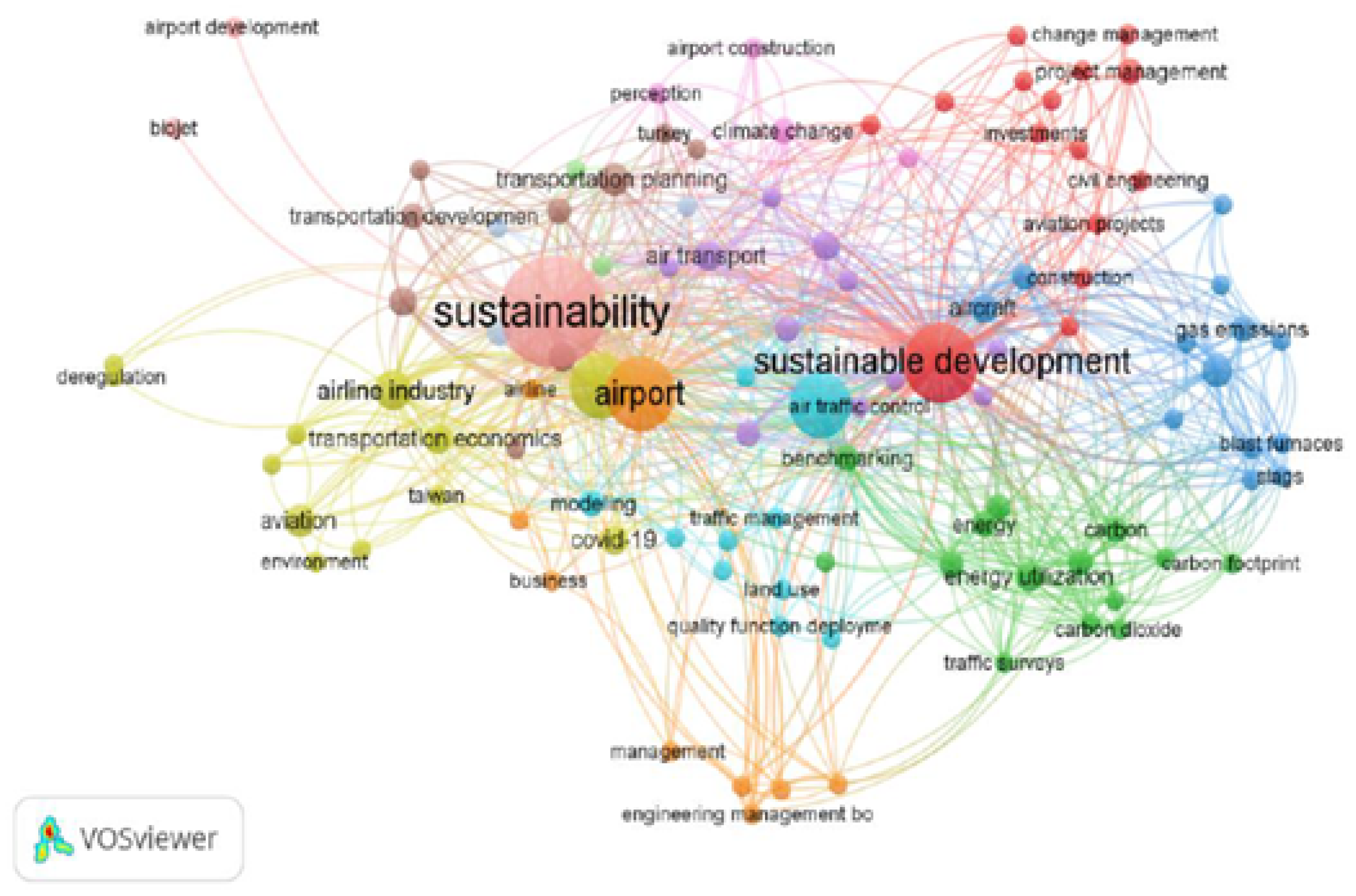 Preprints 153761 g003