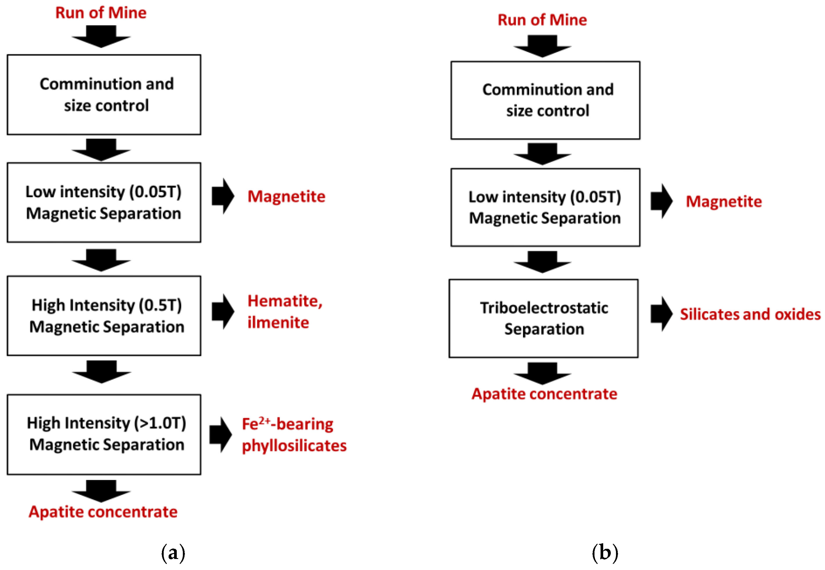 Preprints 172516 g001