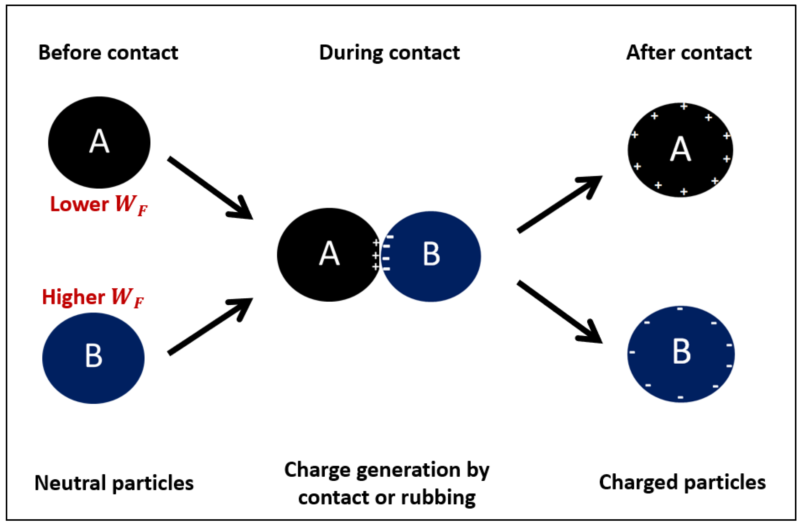 Preprints 172516 g002