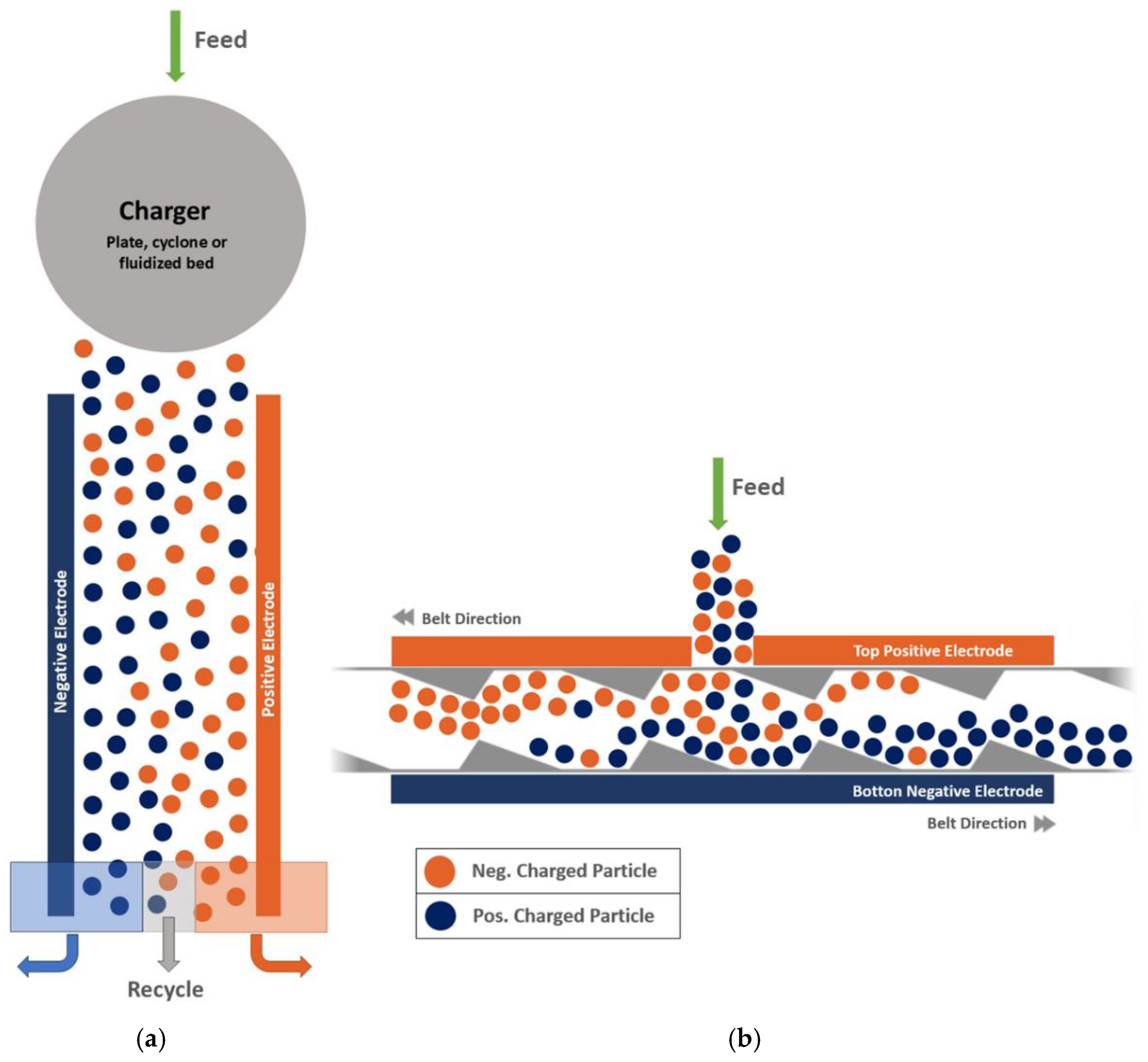 Preprints 172516 g003