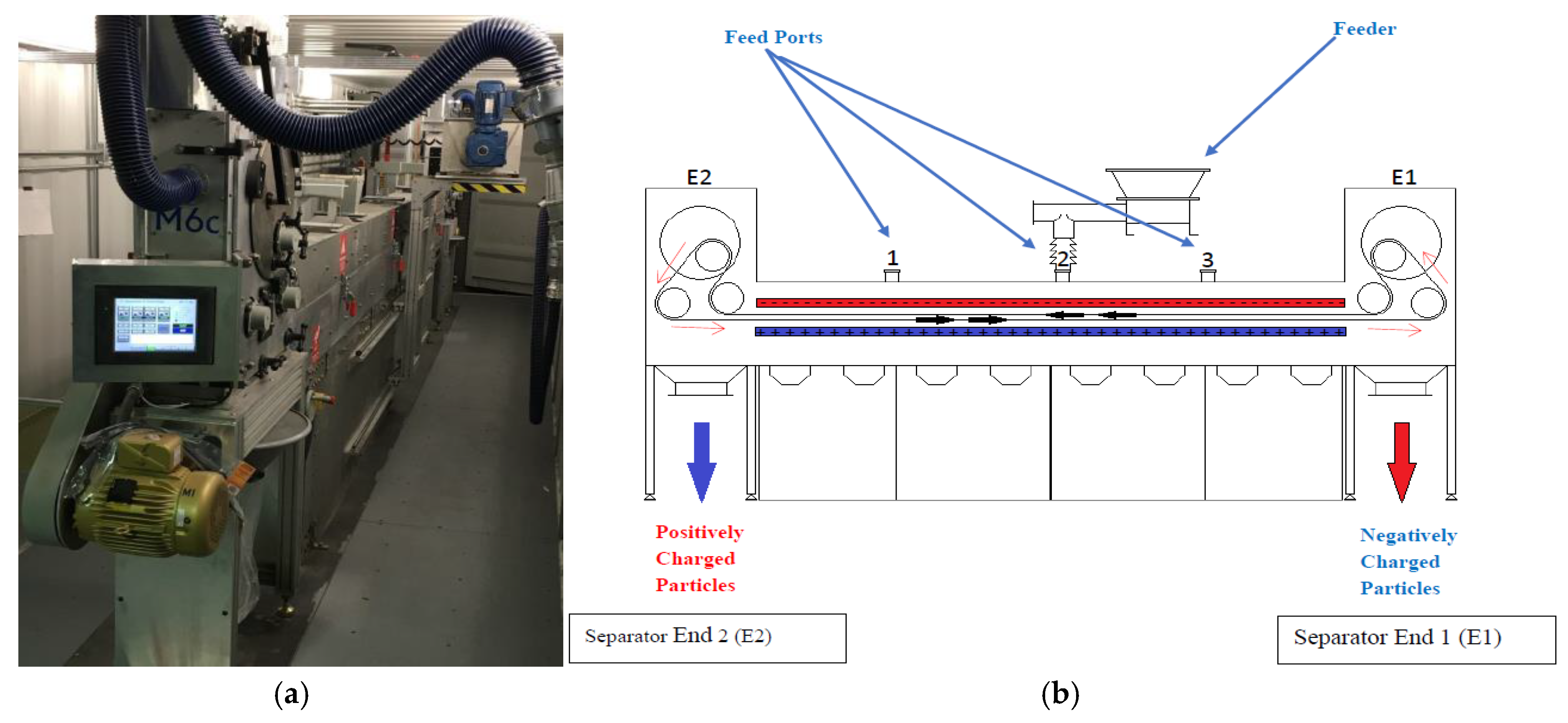 Preprints 172516 g004