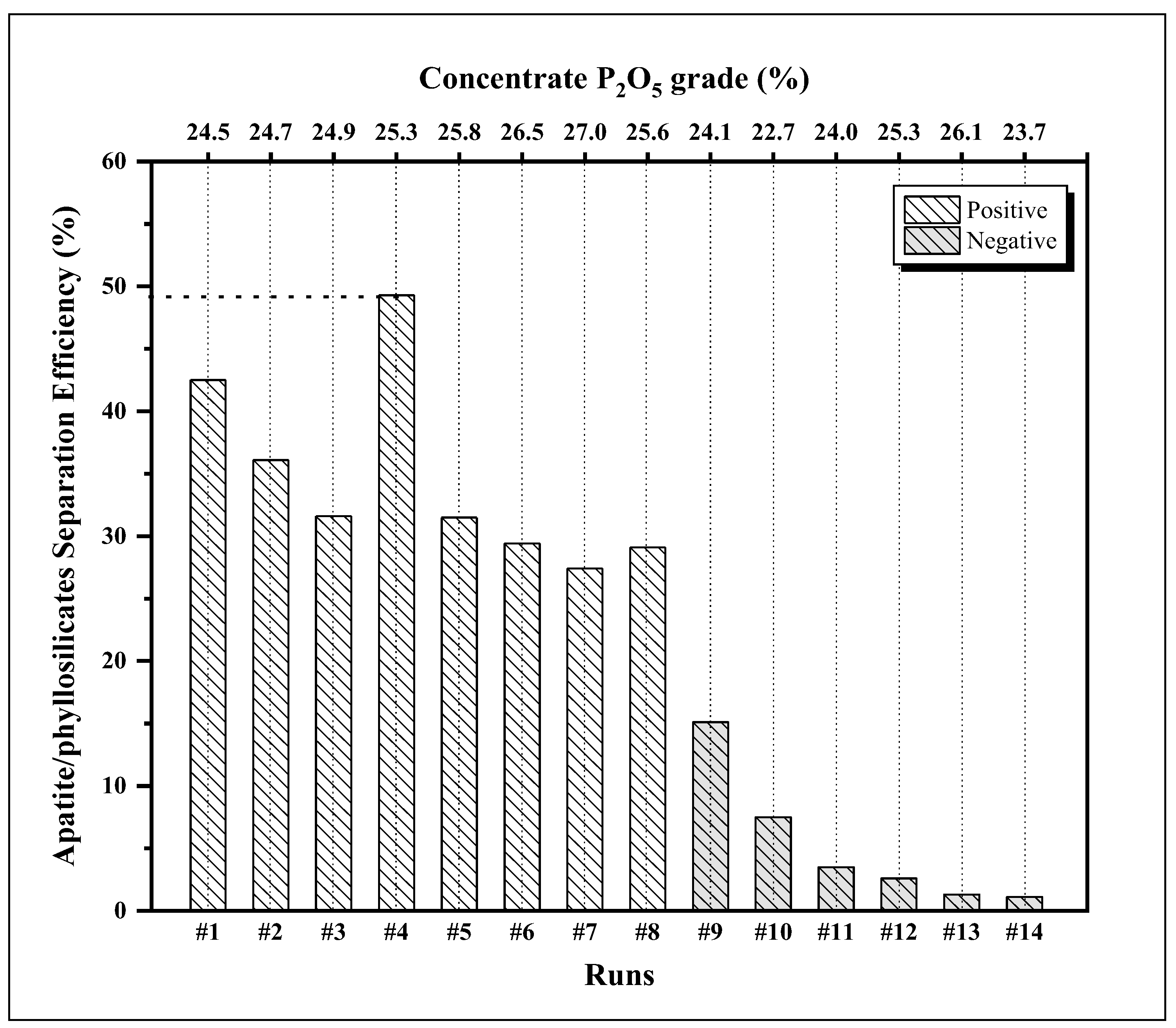 Preprints 172516 g008