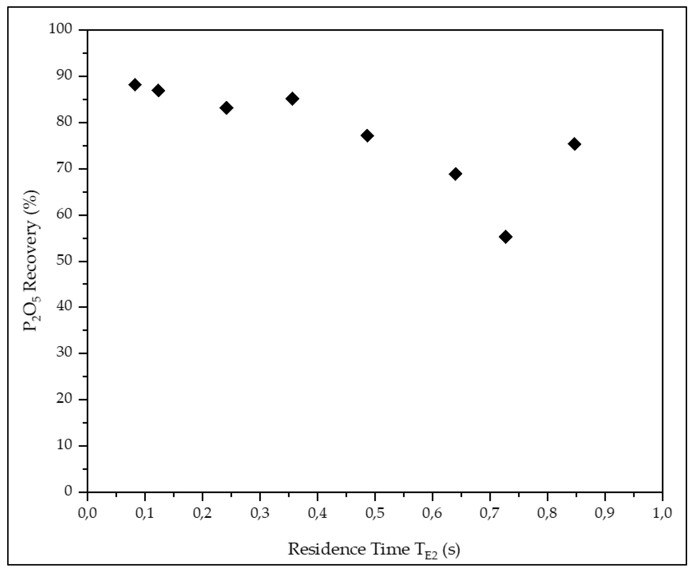 Preprints 172516 g010