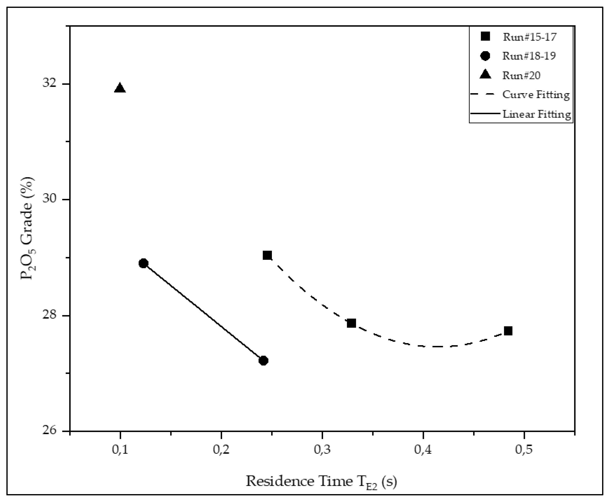 Preprints 172516 g011