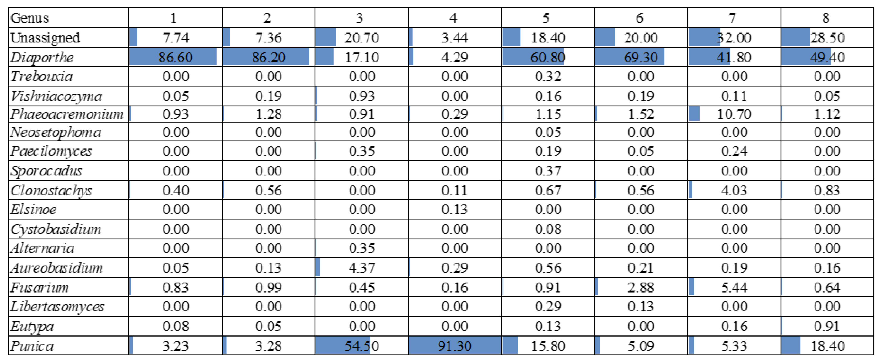 Preprints 149597 g006