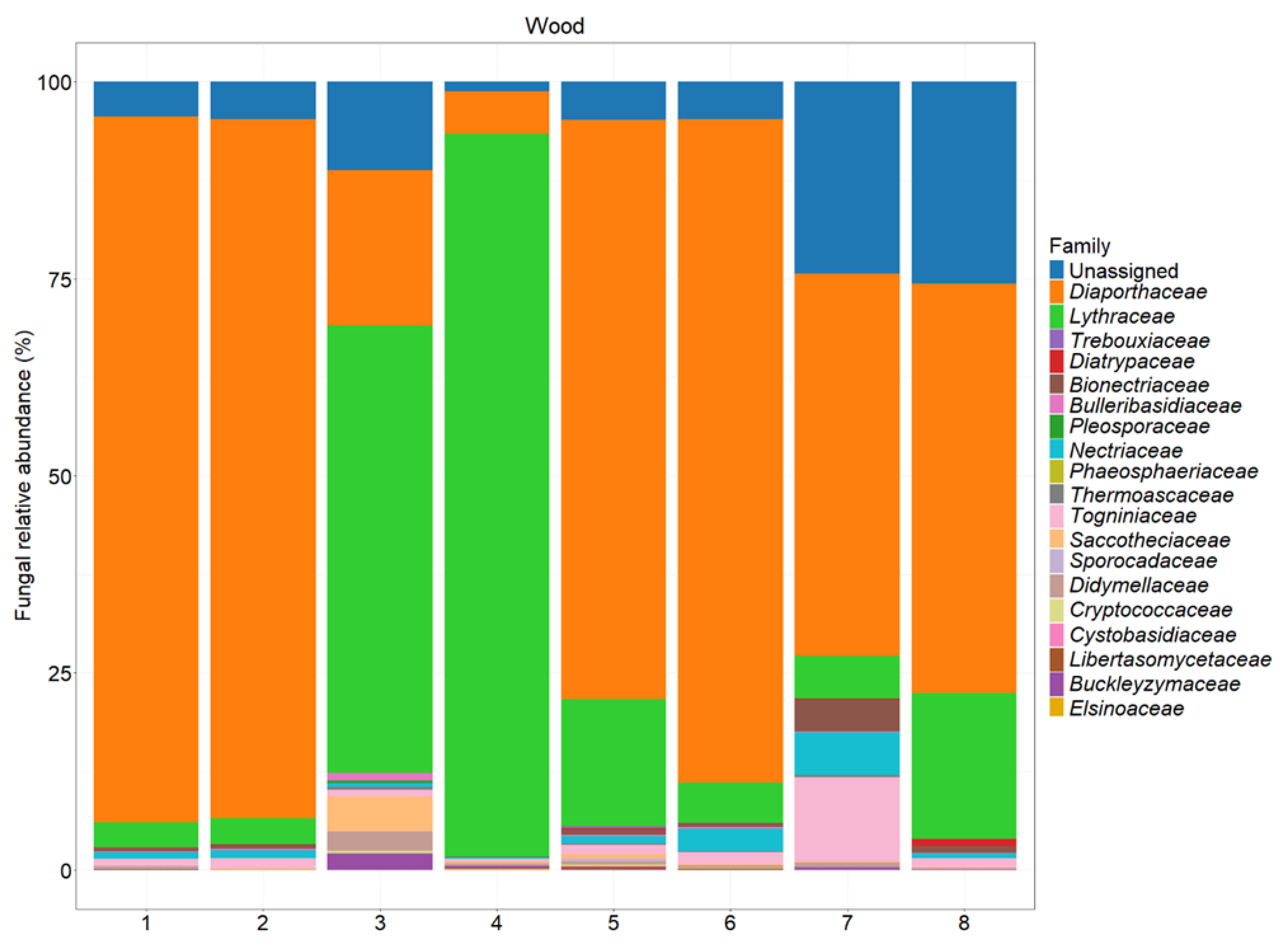 Preprints 149597 g007
