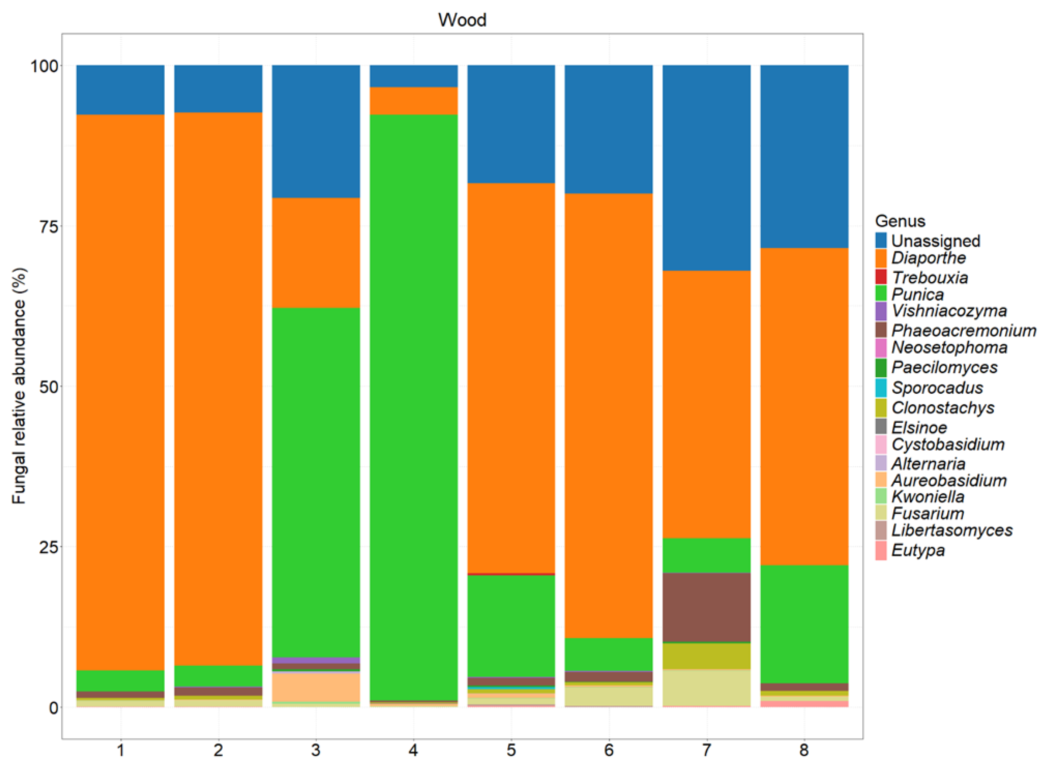 Preprints 149597 g008