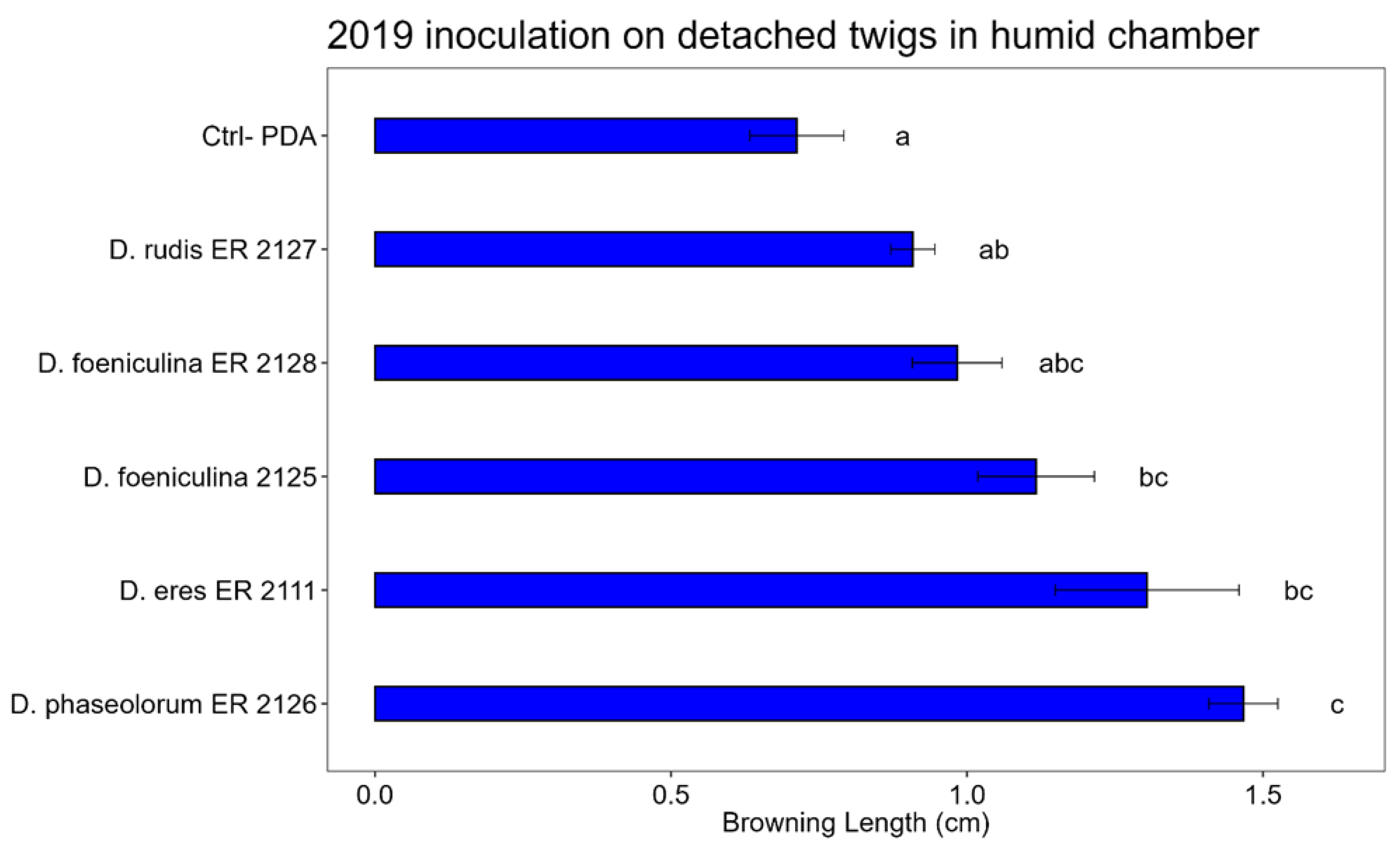 Preprints 149597 g010