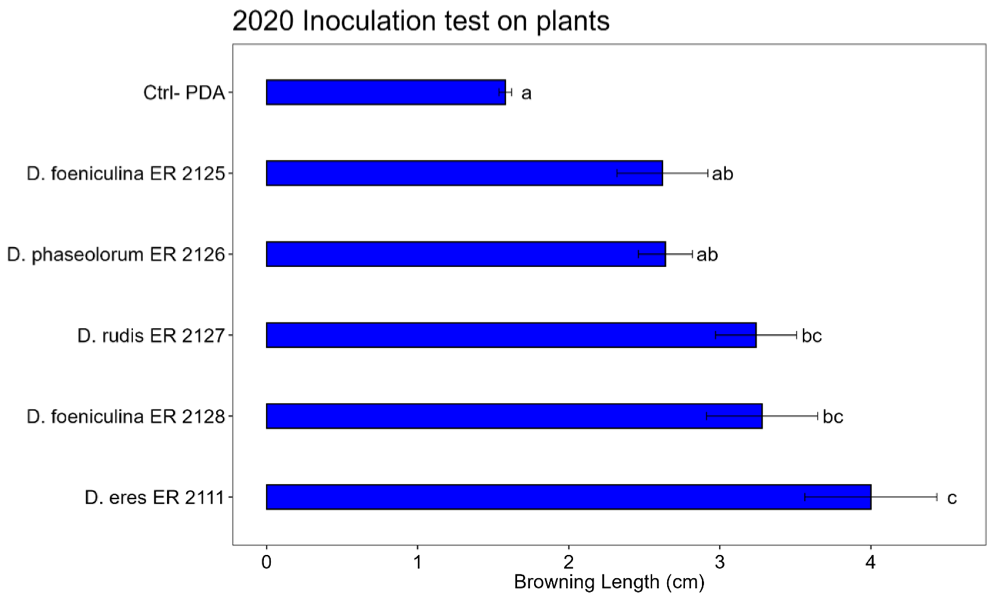 Preprints 149597 g012