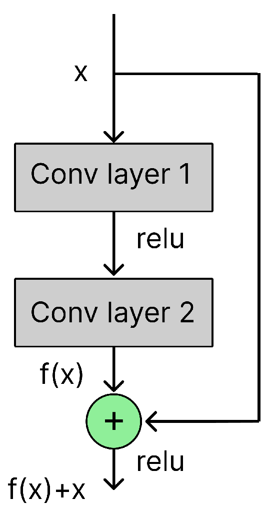 Preprints 71905 g003
