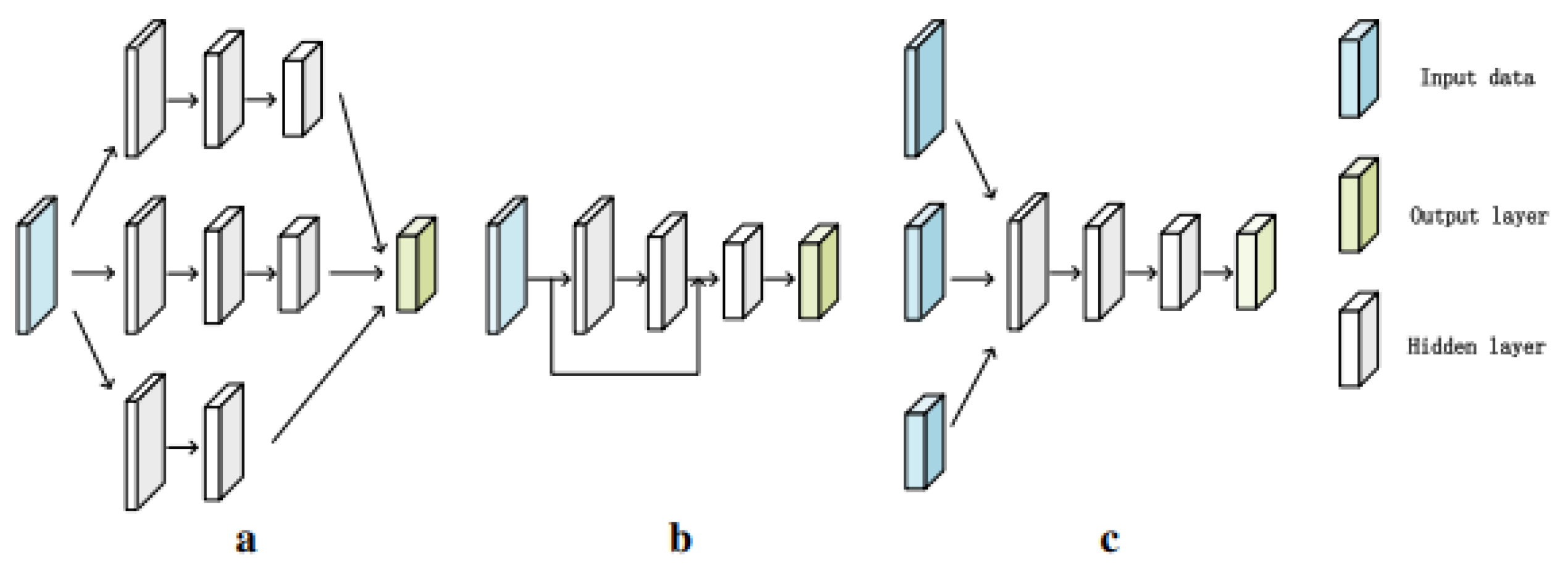 Preprints 71905 g006