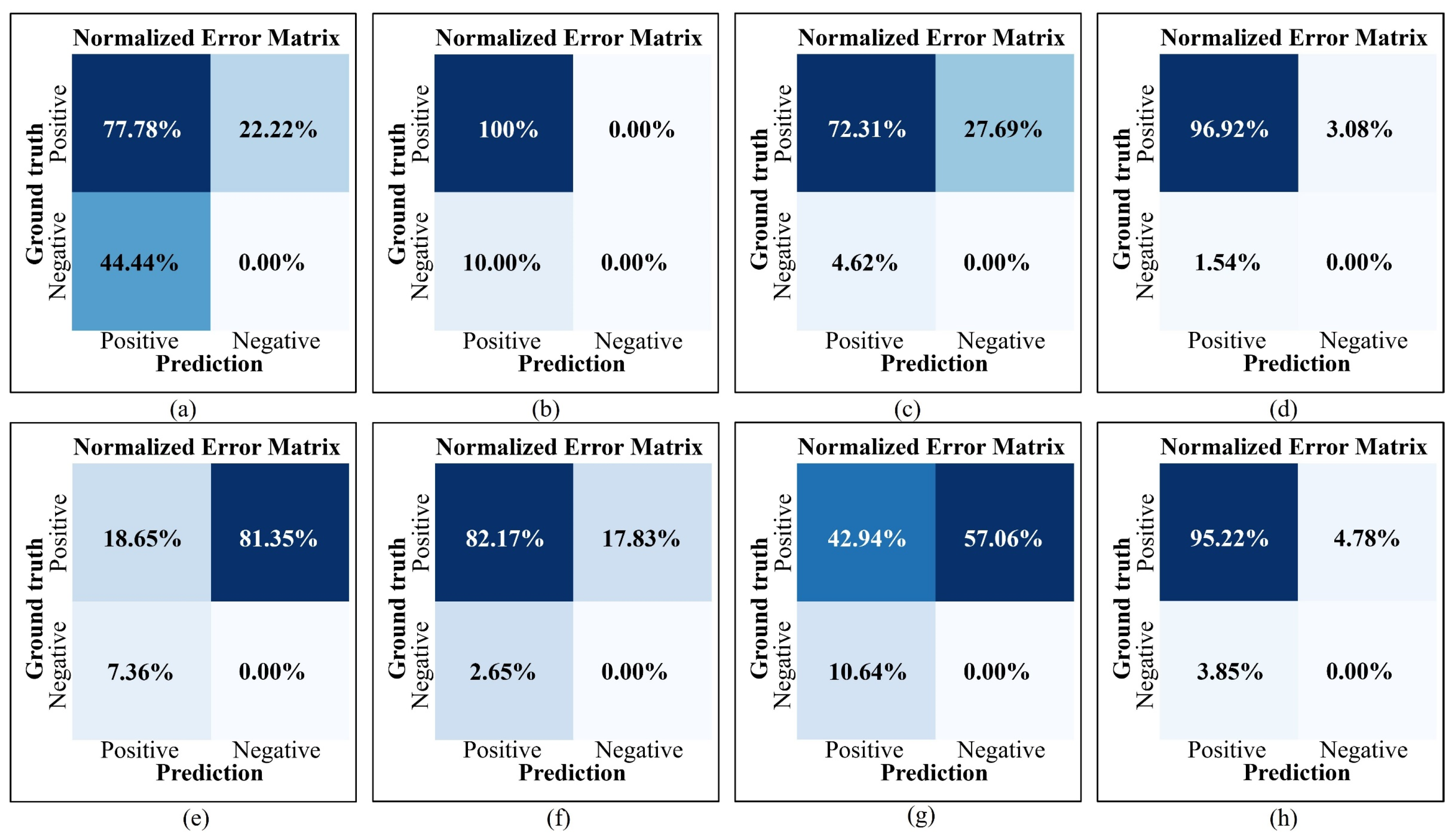 Preprints 143989 g009