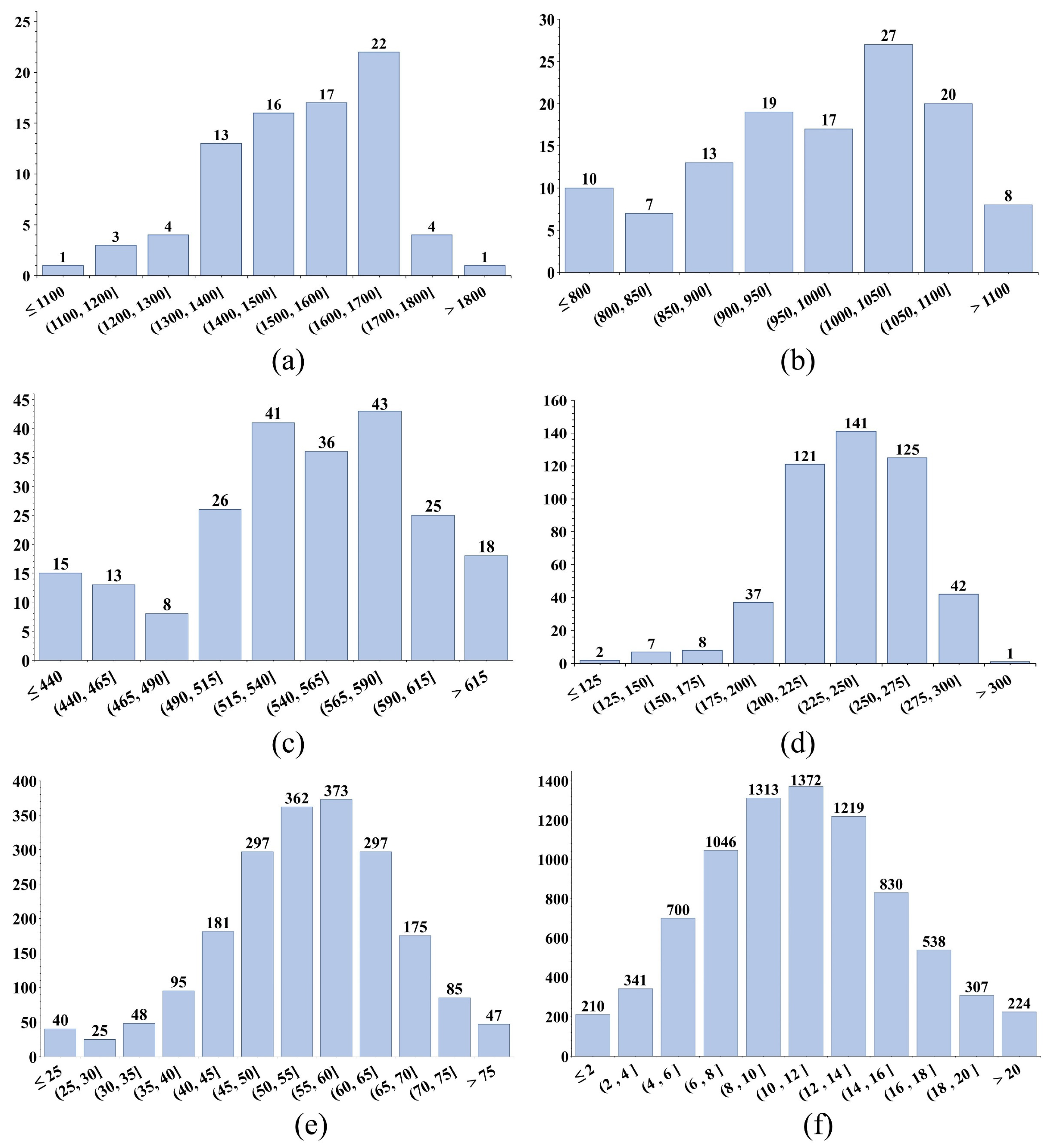 Preprints 143989 g014